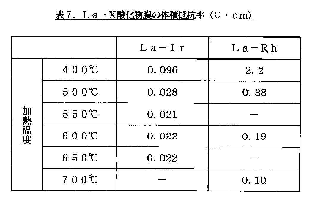 Figure JPOXMLDOC01-appb-T000007