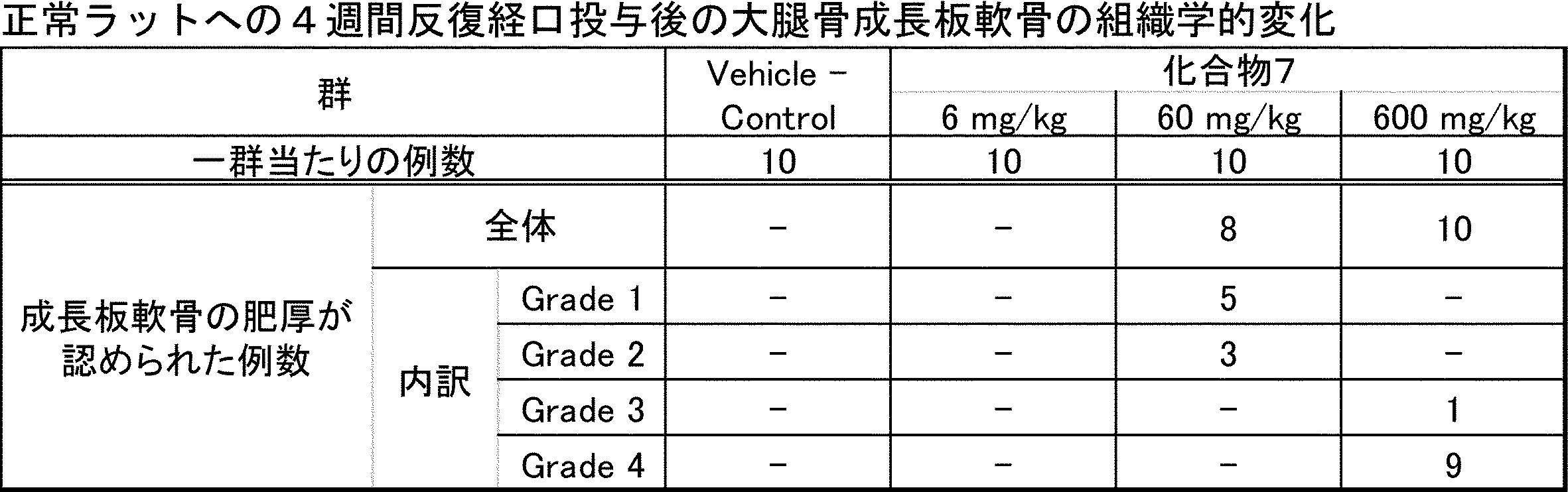 Figure JPOXMLDOC01-appb-T000026