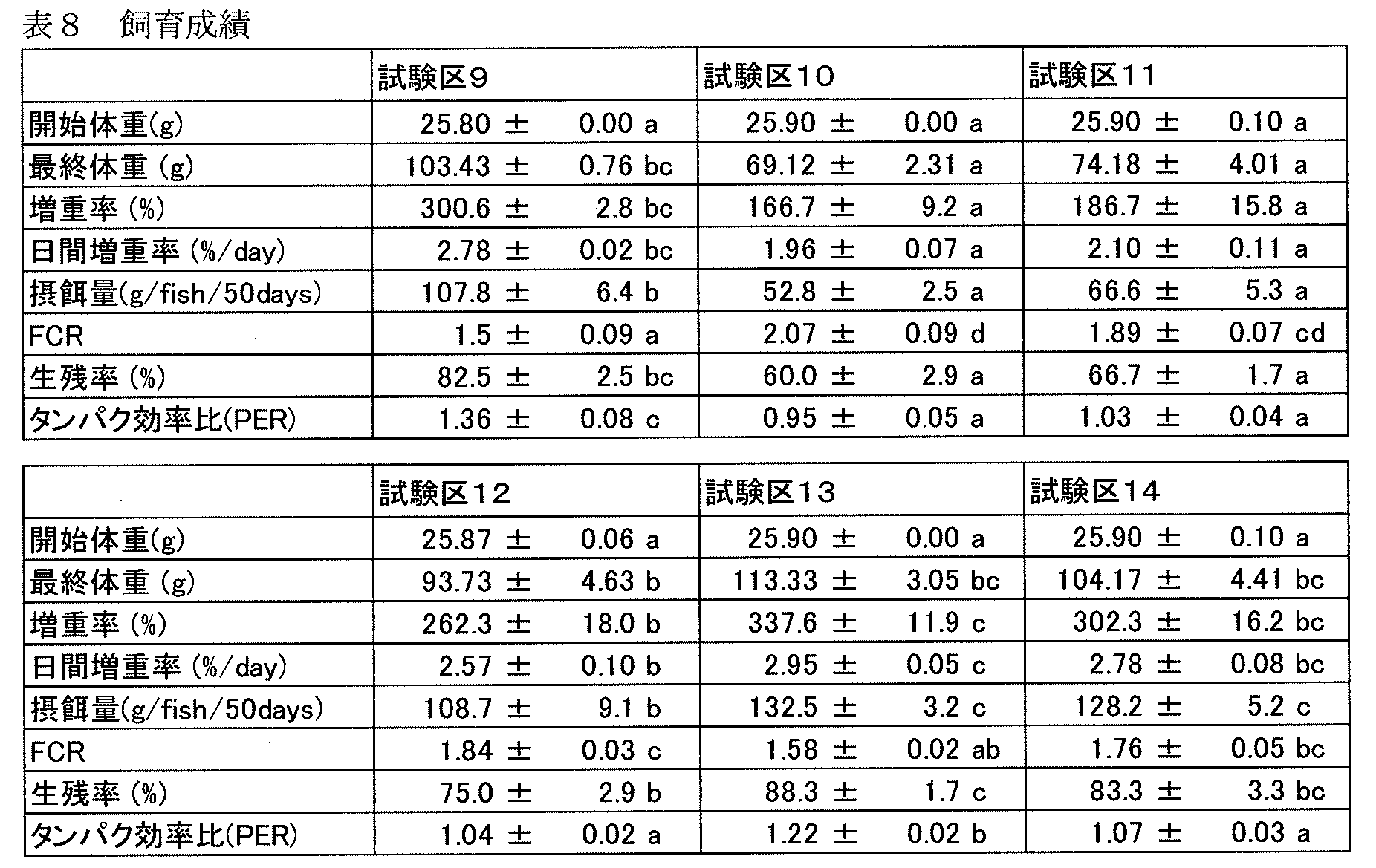 Figure JPOXMLDOC01-appb-T000008