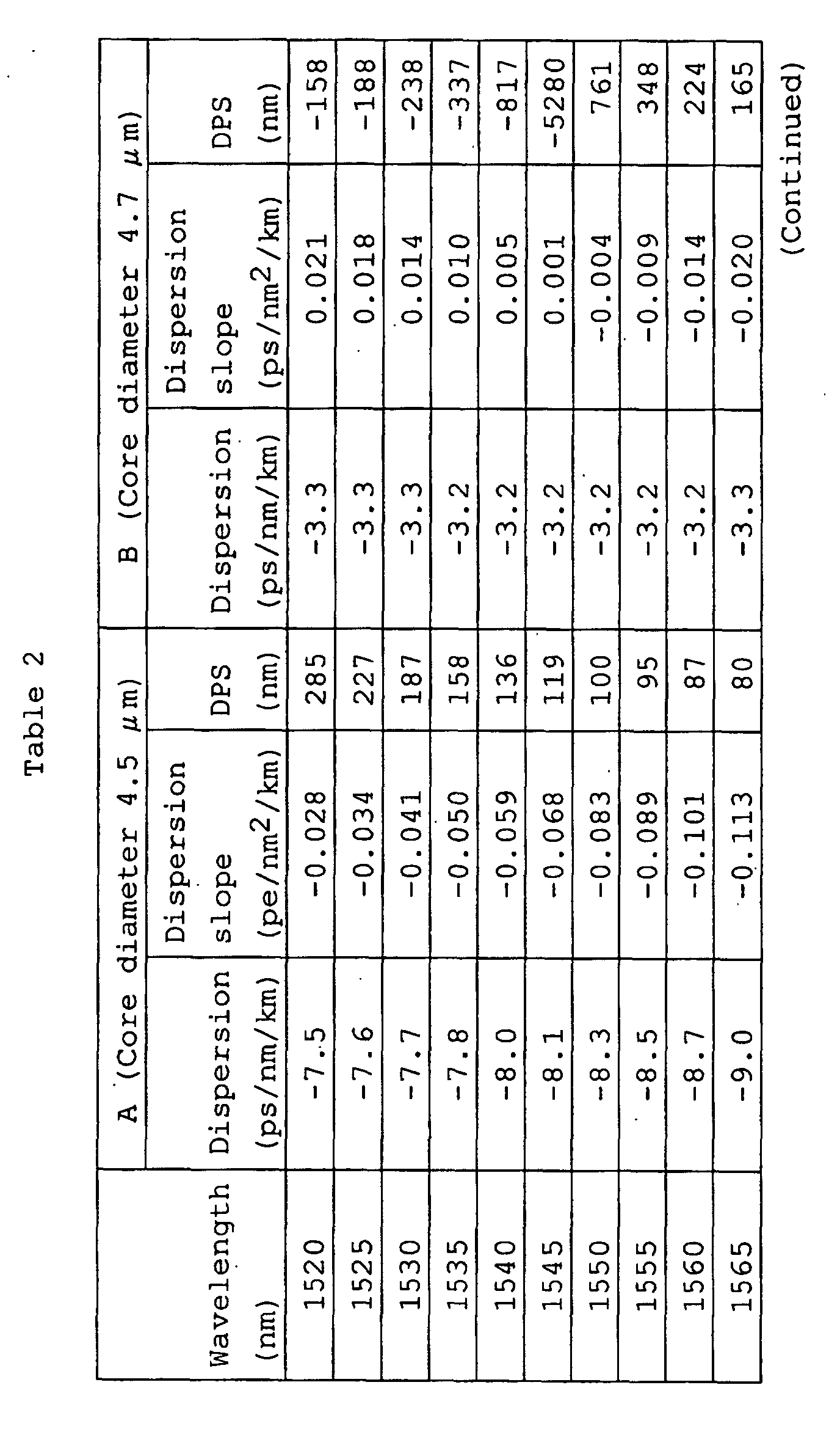 Figure 00140001