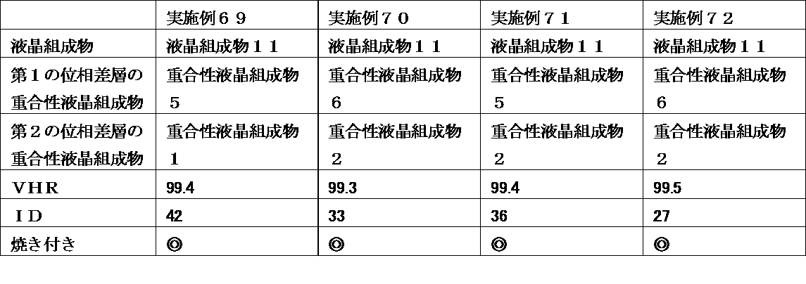 Figure JPOXMLDOC01-appb-T000131
