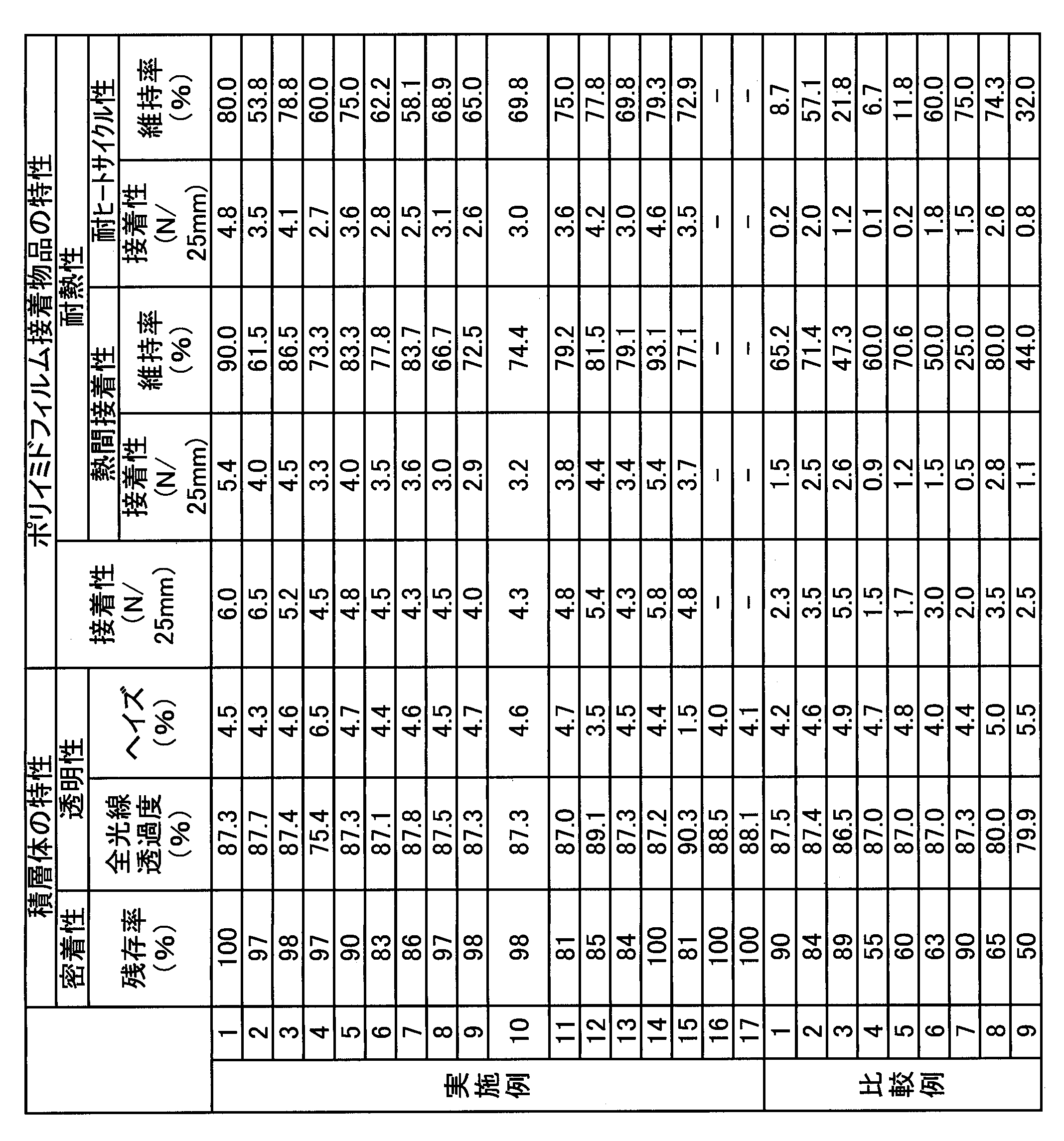 Figure JPOXMLDOC01-appb-T000002