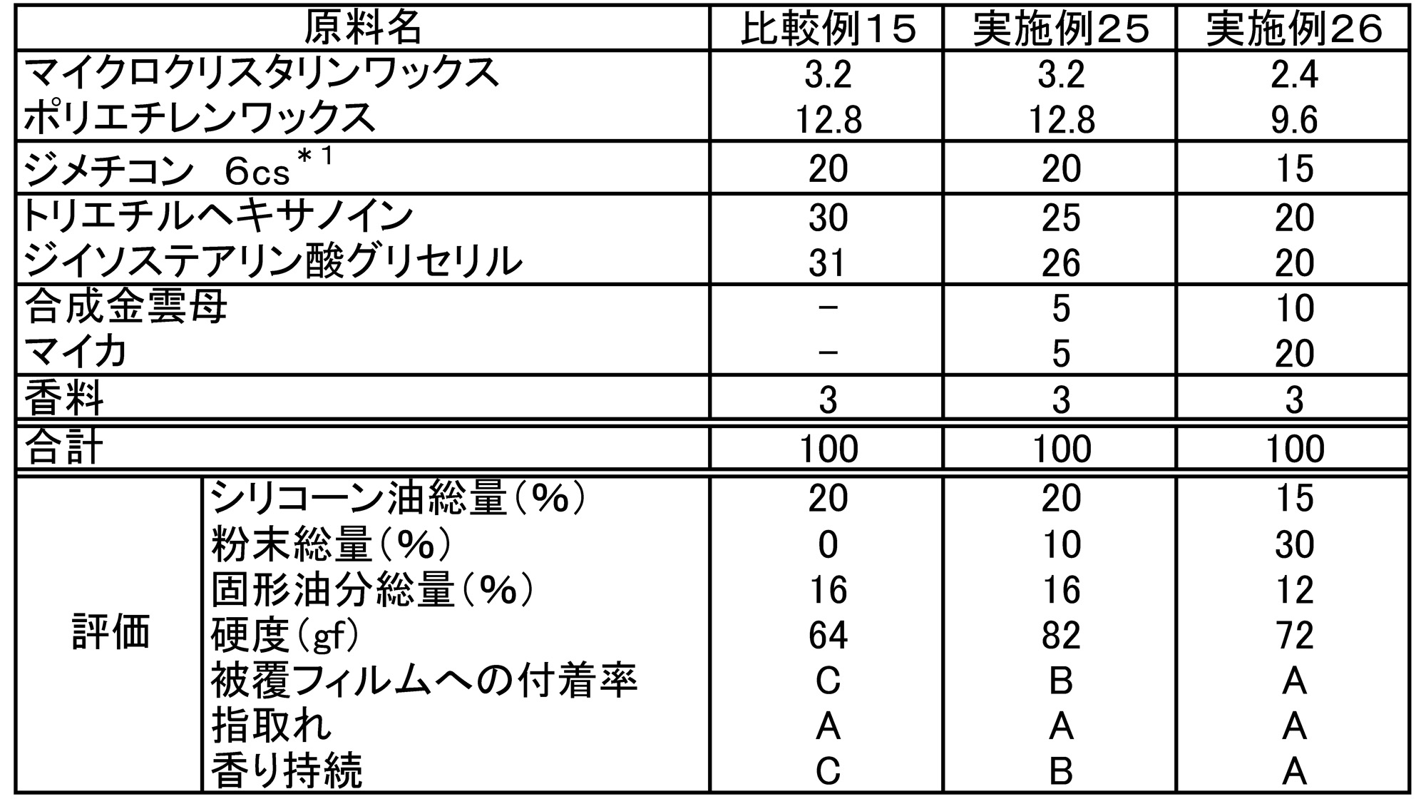 Figure JPOXMLDOC01-appb-T000004