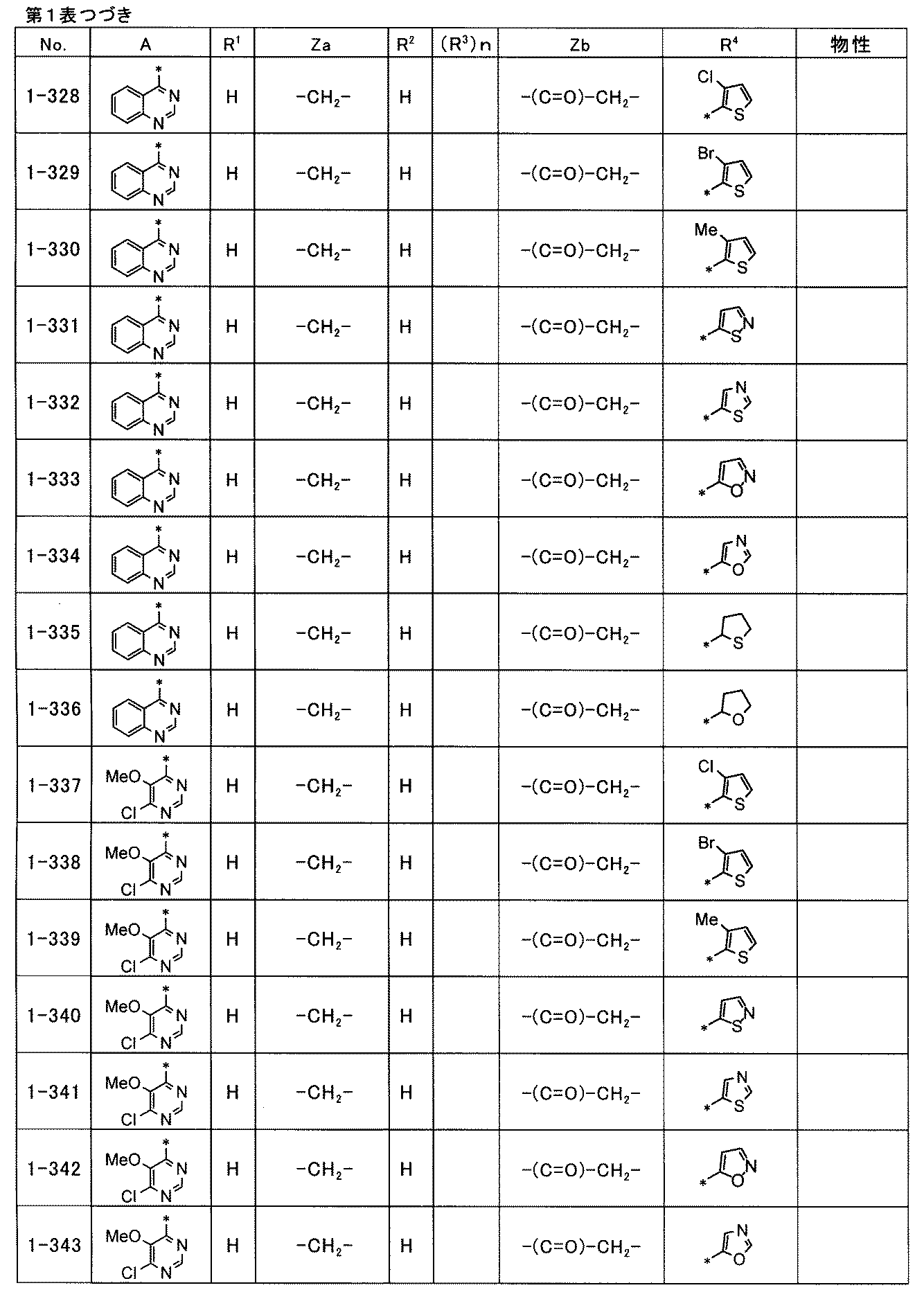 Figure JPOXMLDOC01-appb-T000059