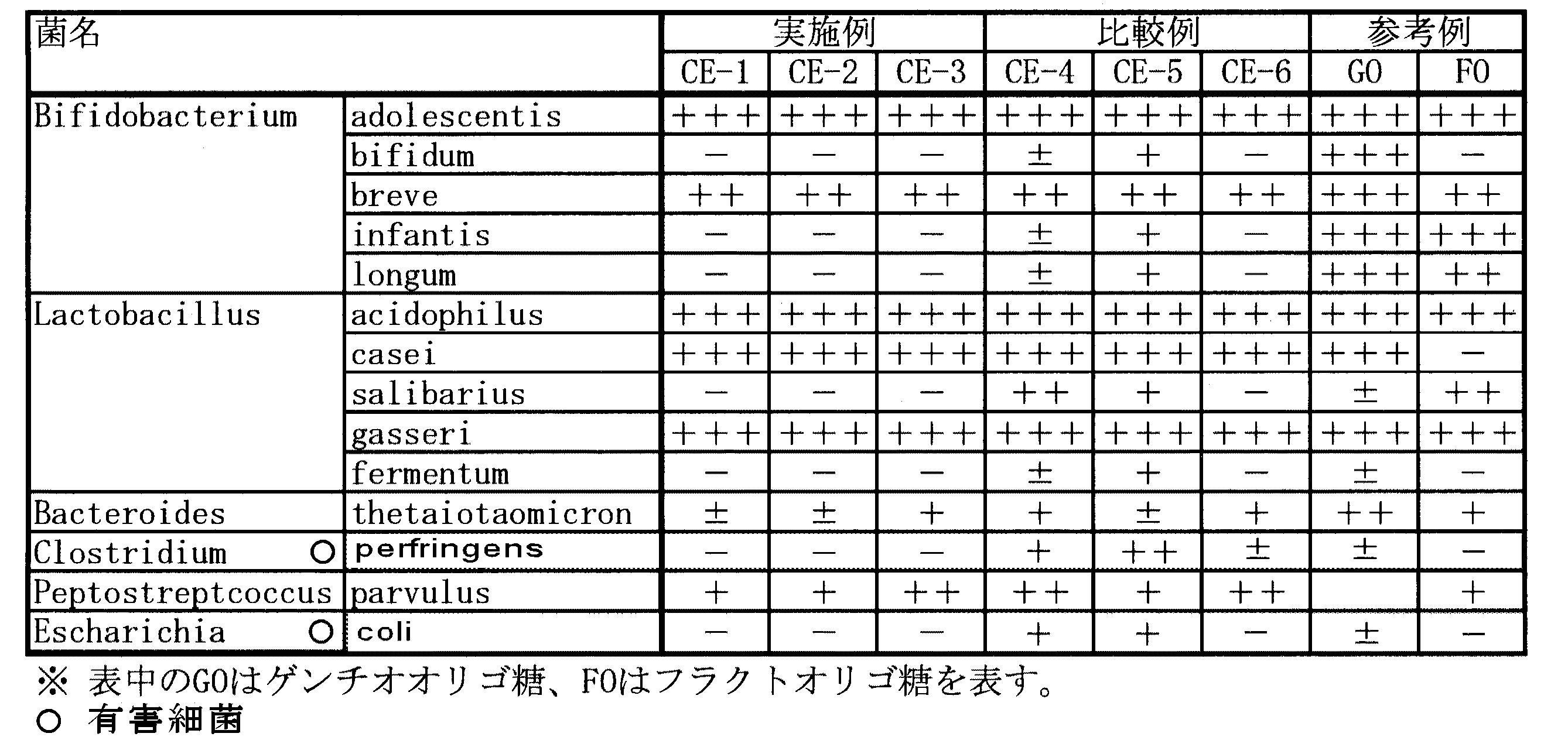 Figure 2007332083