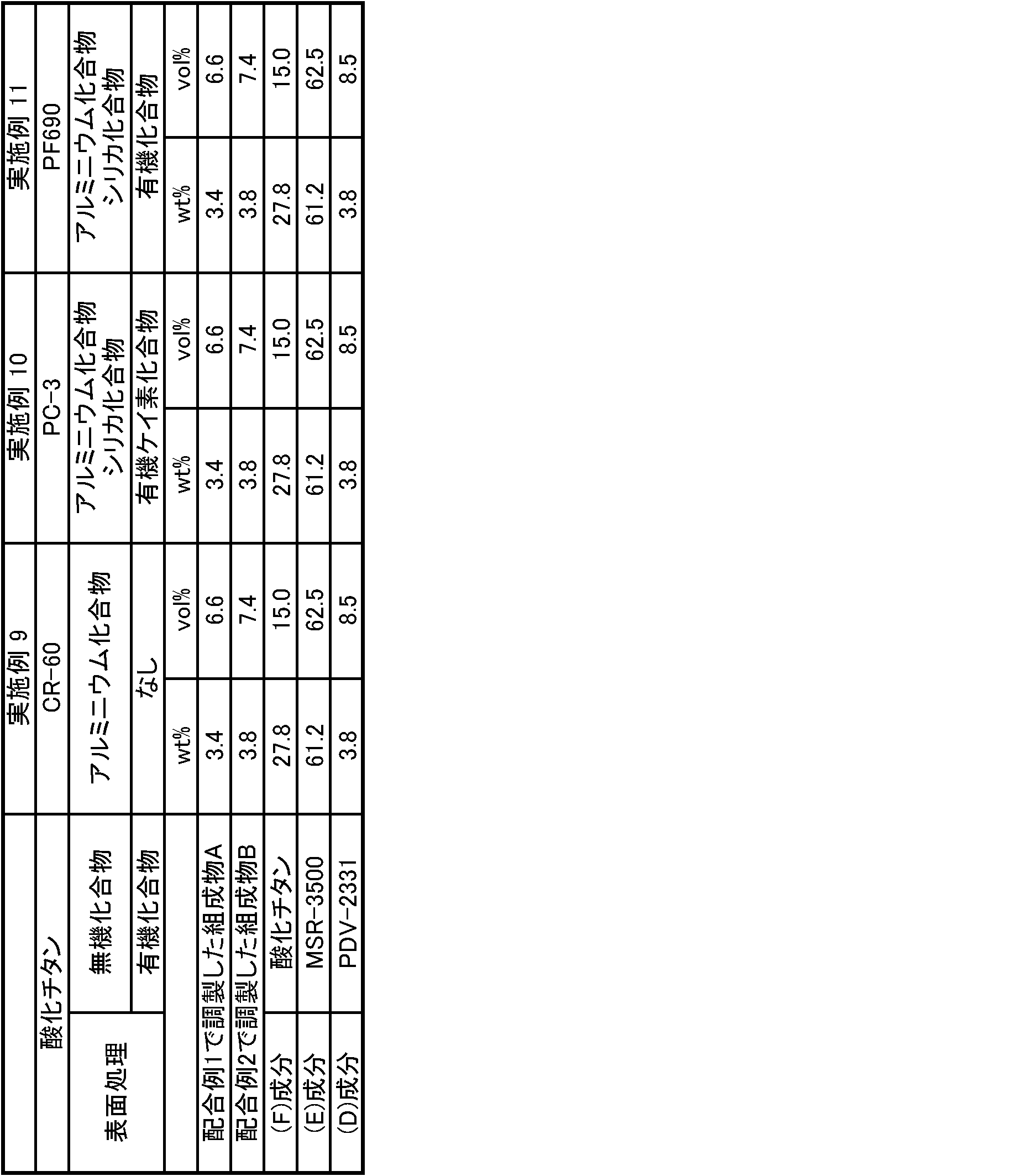 Figure JPOXMLDOC01-appb-T000053