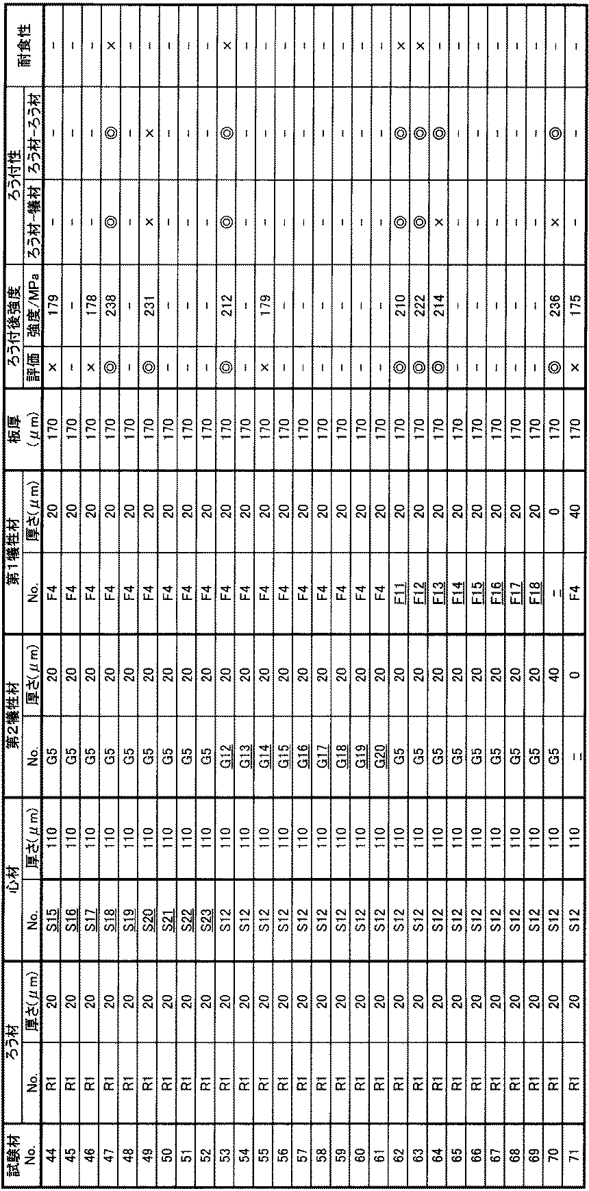 Figure JPOXMLDOC01-appb-T000006