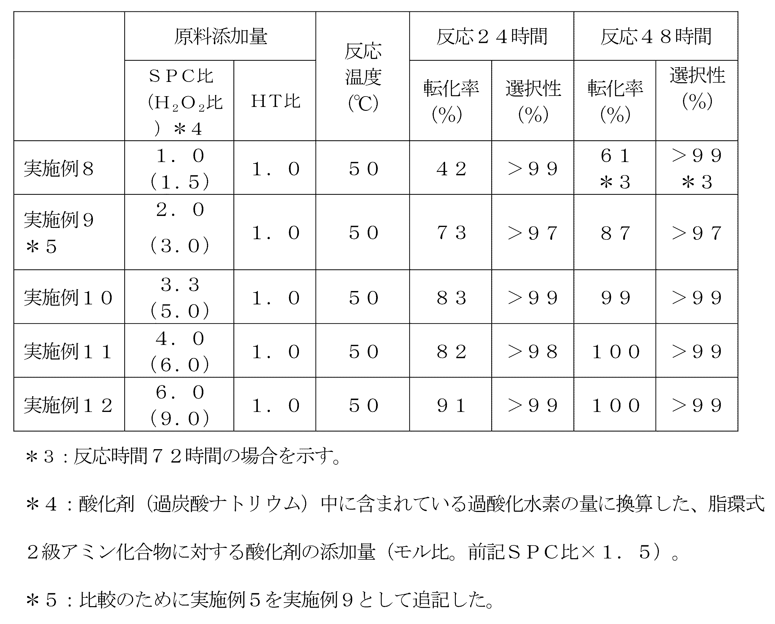 Figure JPOXMLDOC01-appb-T000007