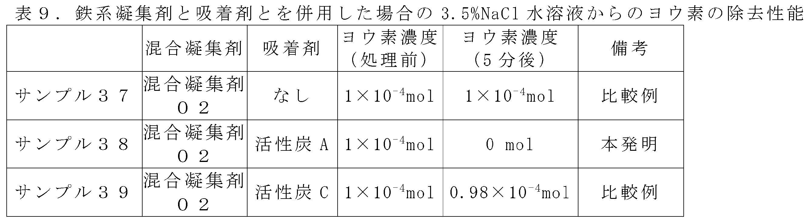 Figure JPOXMLDOC01-appb-T000009