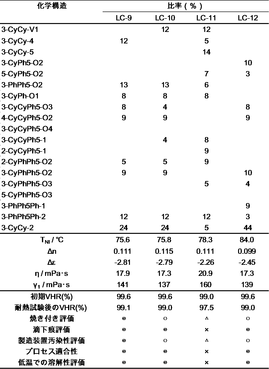 Figure JPOXMLDOC01-appb-T000152