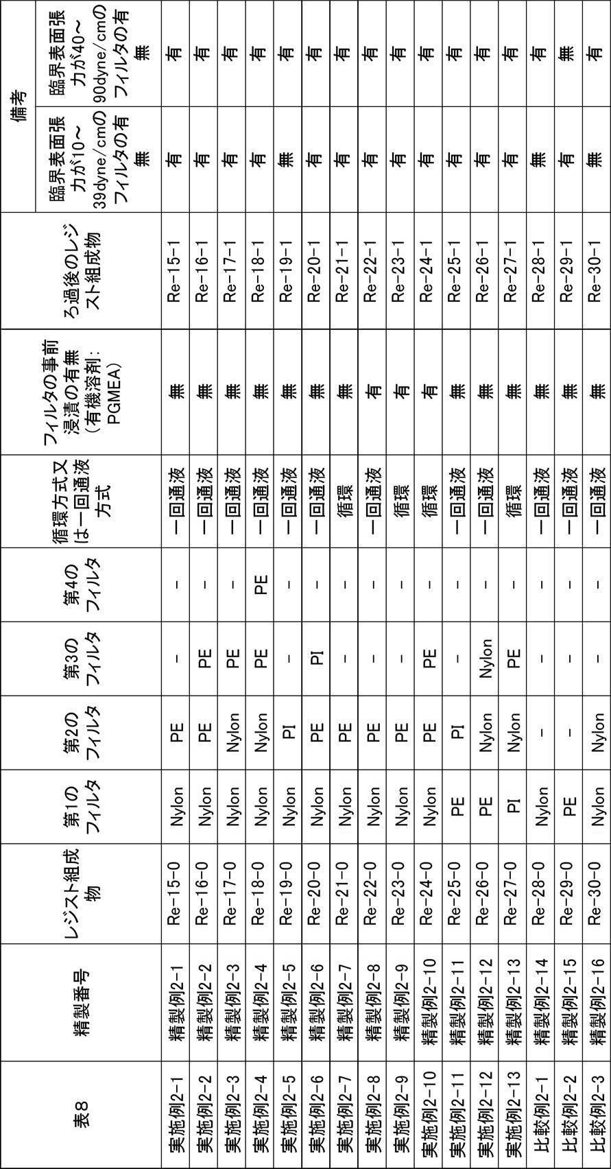 Figure JPOXMLDOC01-appb-T000086