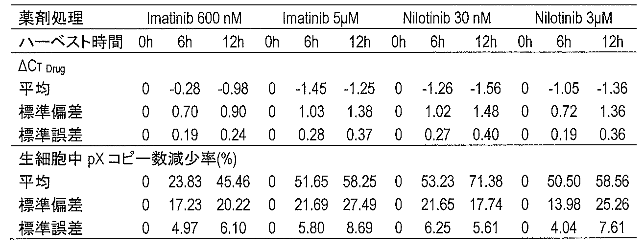 Figure JPOXMLDOC01-appb-T000013