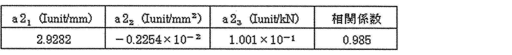Figure JPOXMLDOC01-appb-T000003