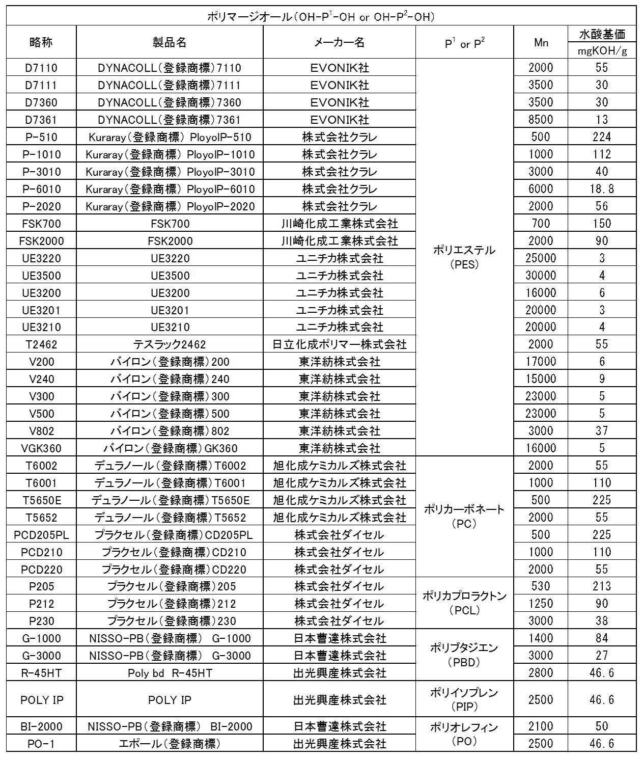 Figure JPOXMLDOC01-appb-T000019