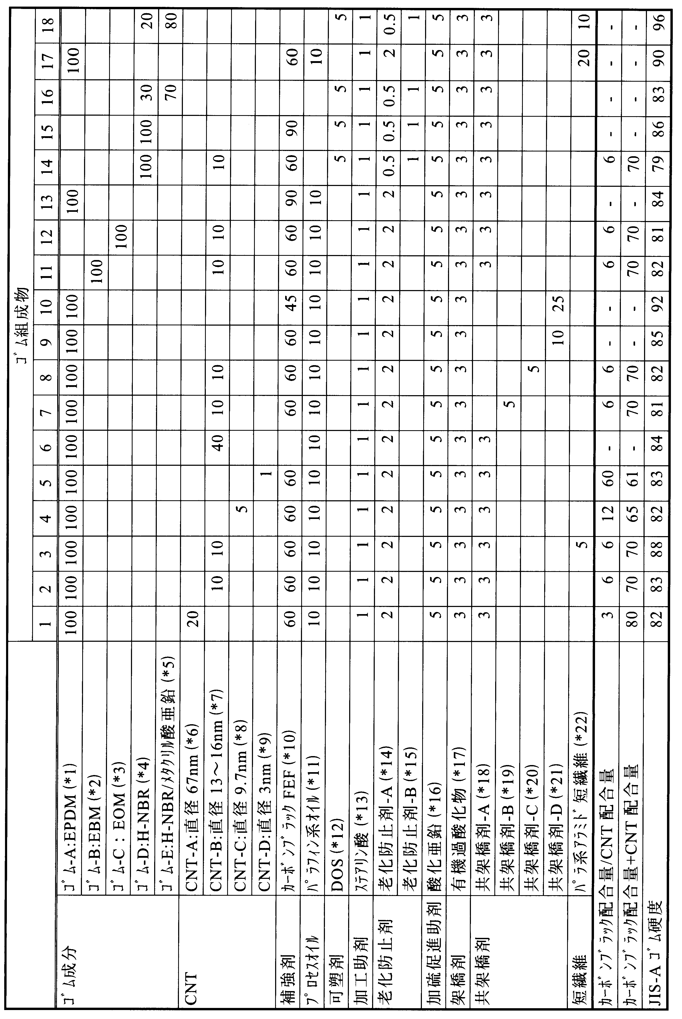 Figure JPOXMLDOC01-appb-T000002
