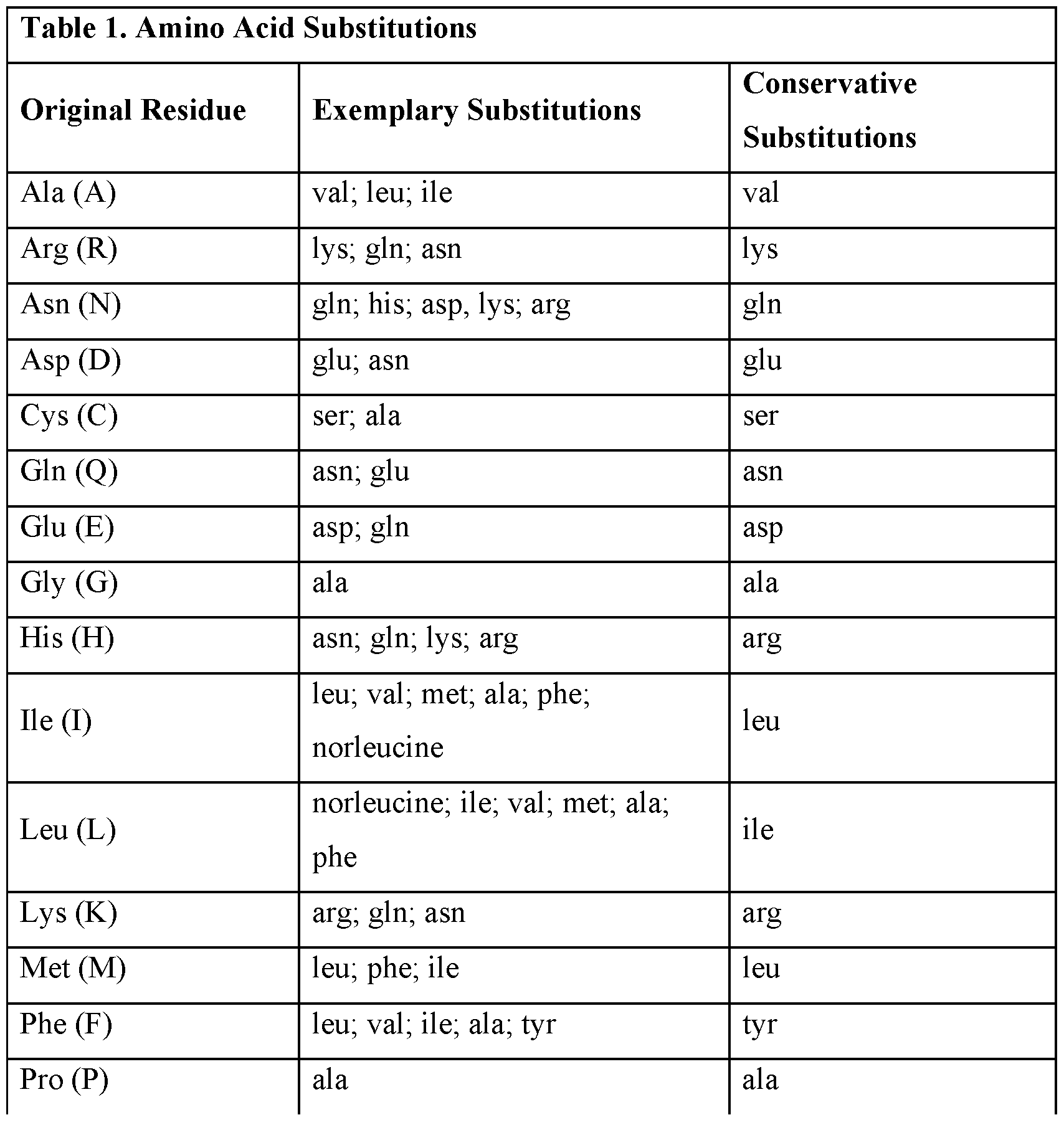 Figure imgf000028_0001