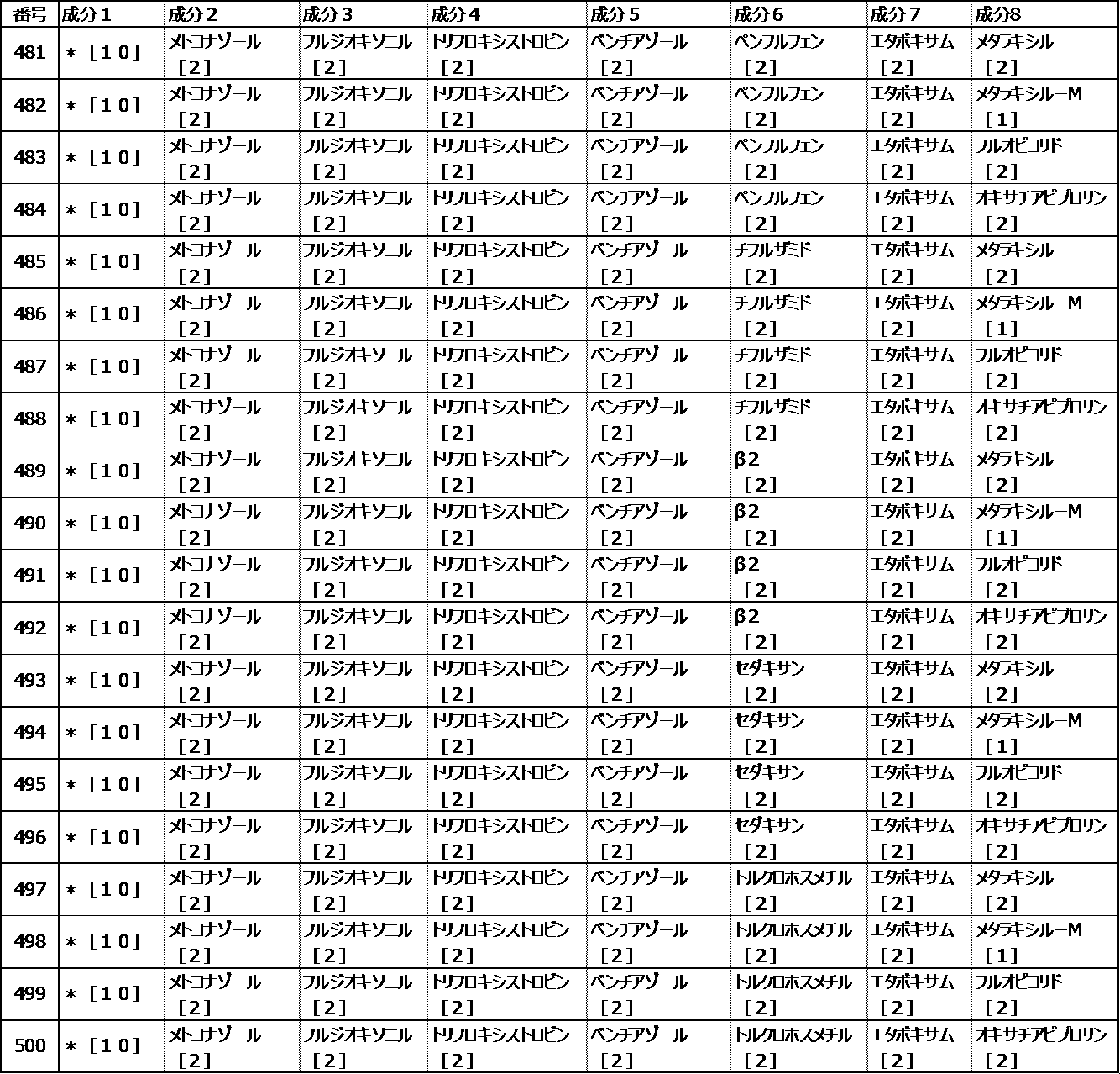 Figure JPOXMLDOC01-appb-I000135