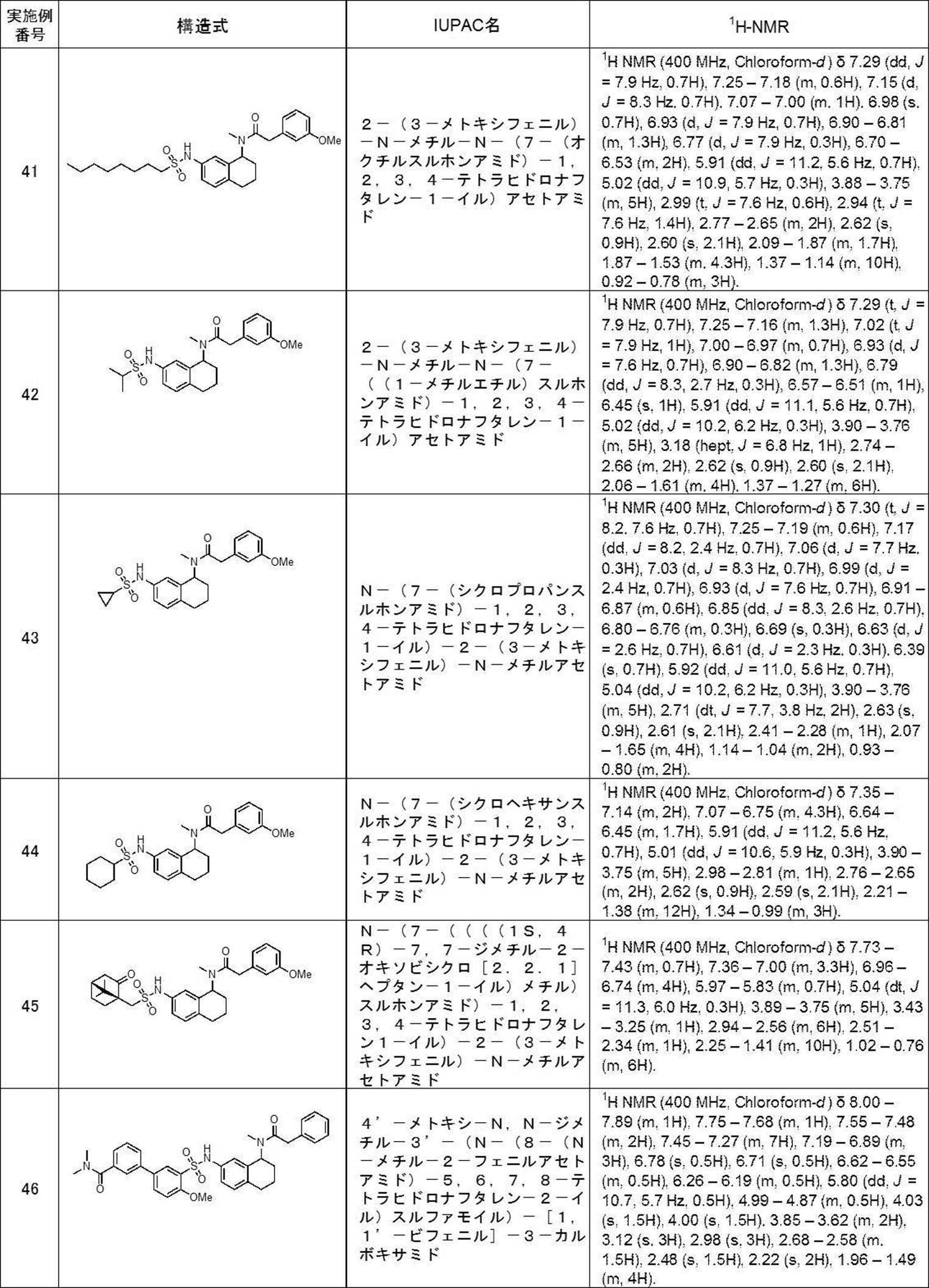 Figure JPOXMLDOC01-appb-T000112