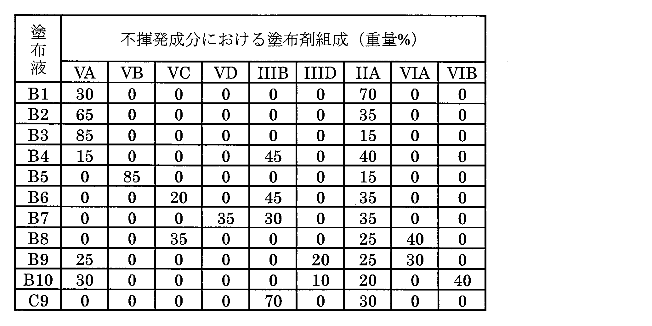 Figure JPOXMLDOC01-appb-T000004