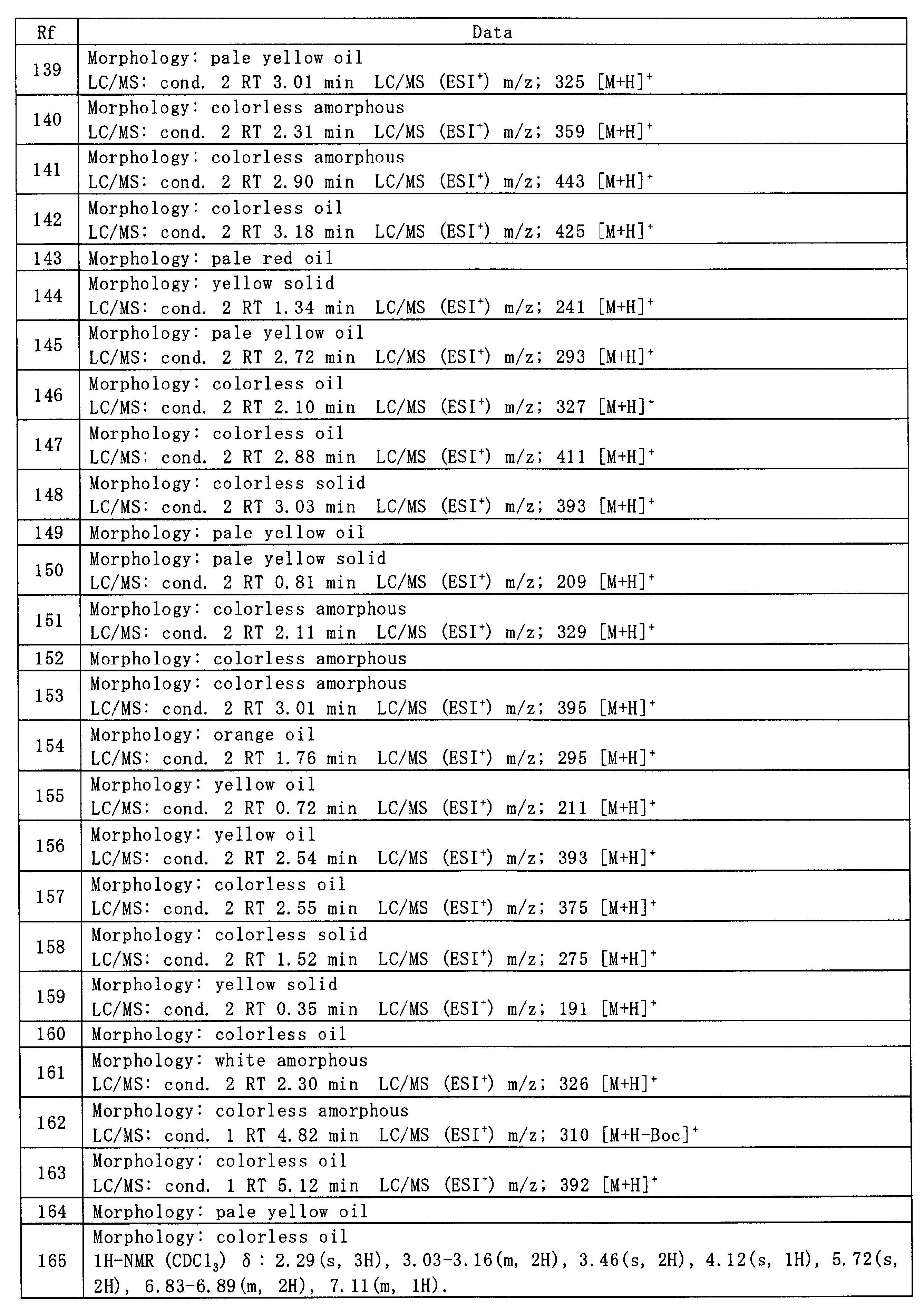 Figure JPOXMLDOC01-appb-T000089