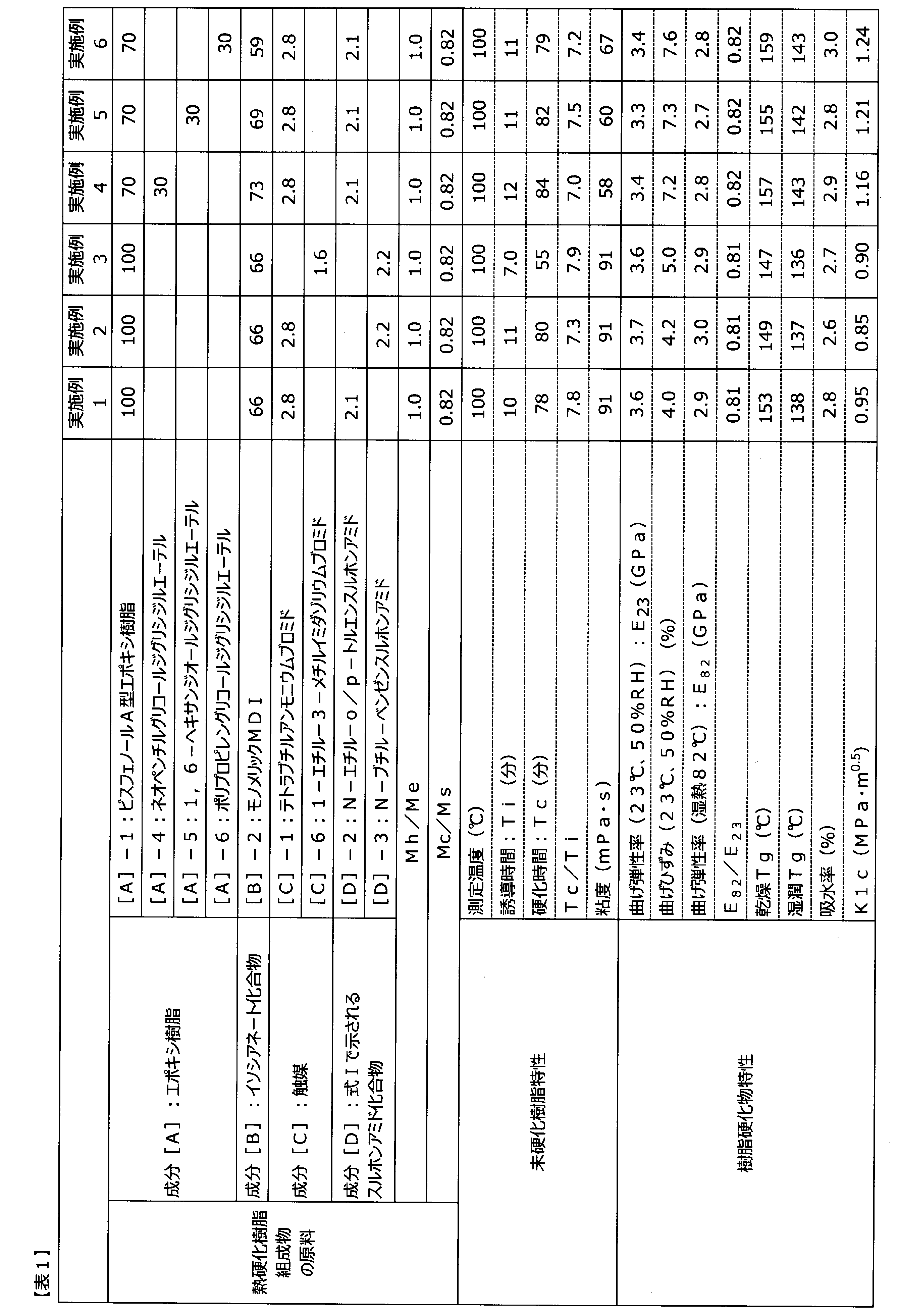 Figure JPOXMLDOC01-appb-T000007