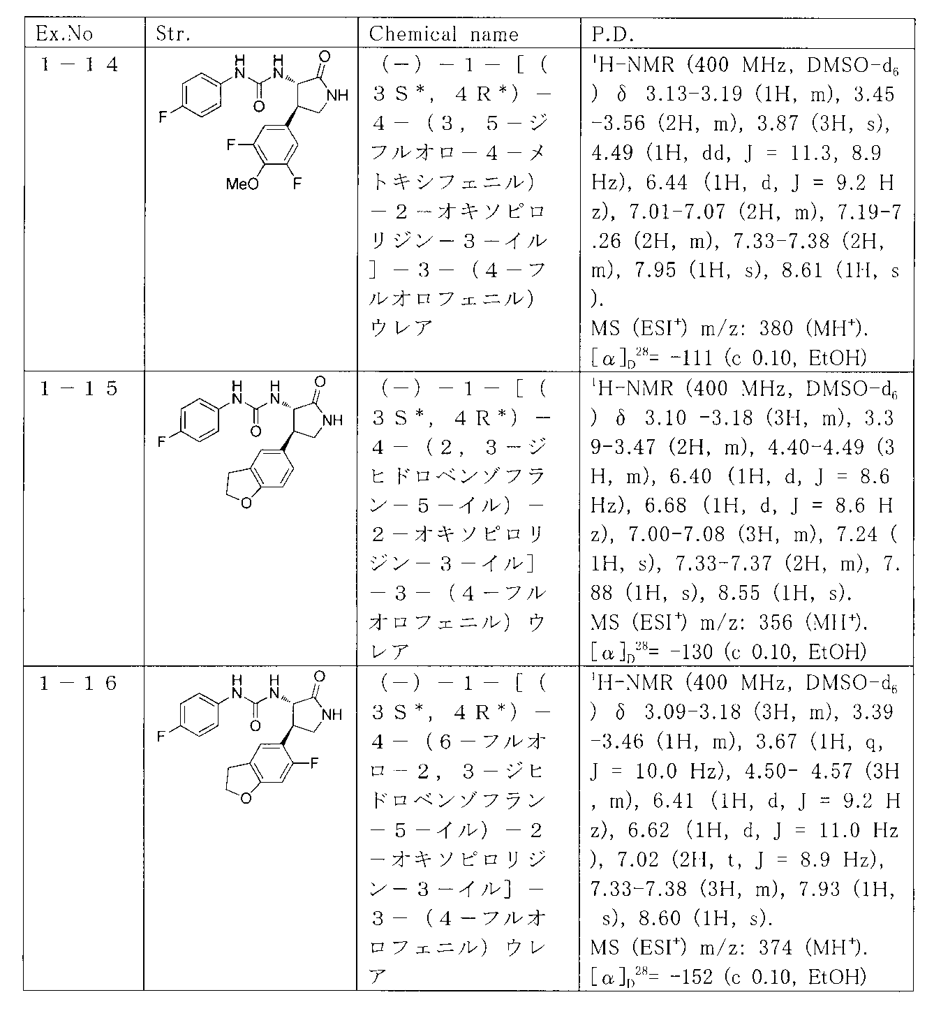 Figure JPOXMLDOC01-appb-T000051