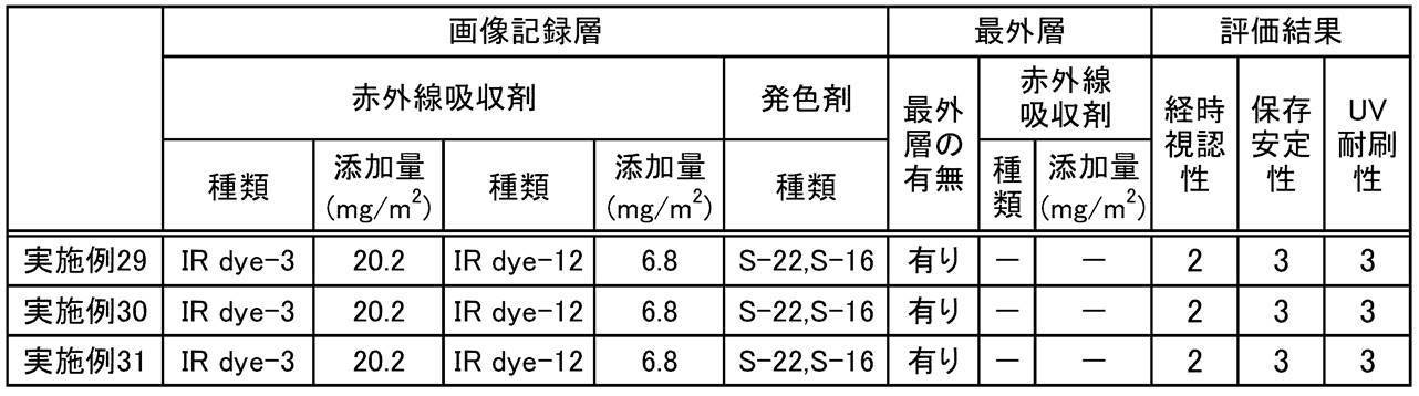 Figure JPOXMLDOC01-appb-T000107