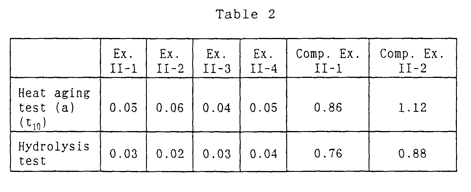 Figure 00500001