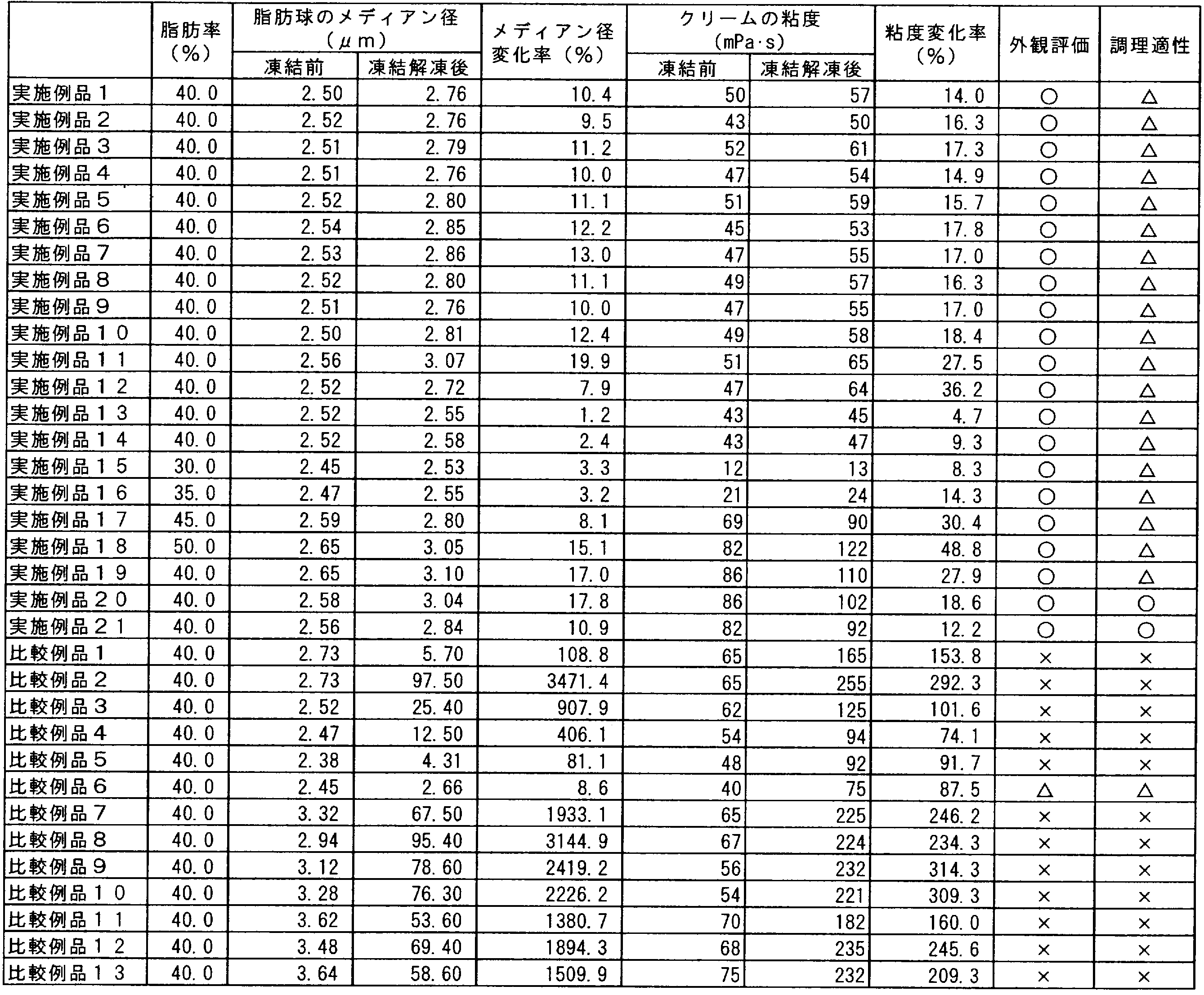 Figure JPOXMLDOC01-appb-T000001