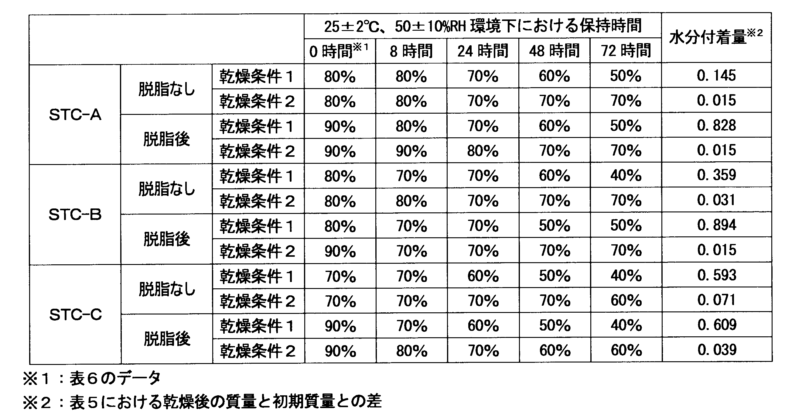 Figure JPOXMLDOC01-appb-T000007