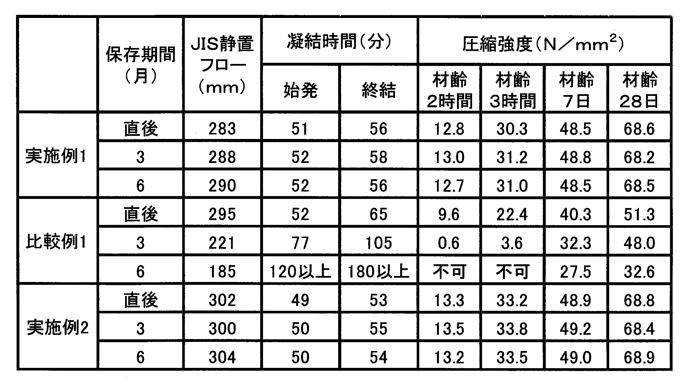 Figure JPOXMLDOC01-appb-T000004