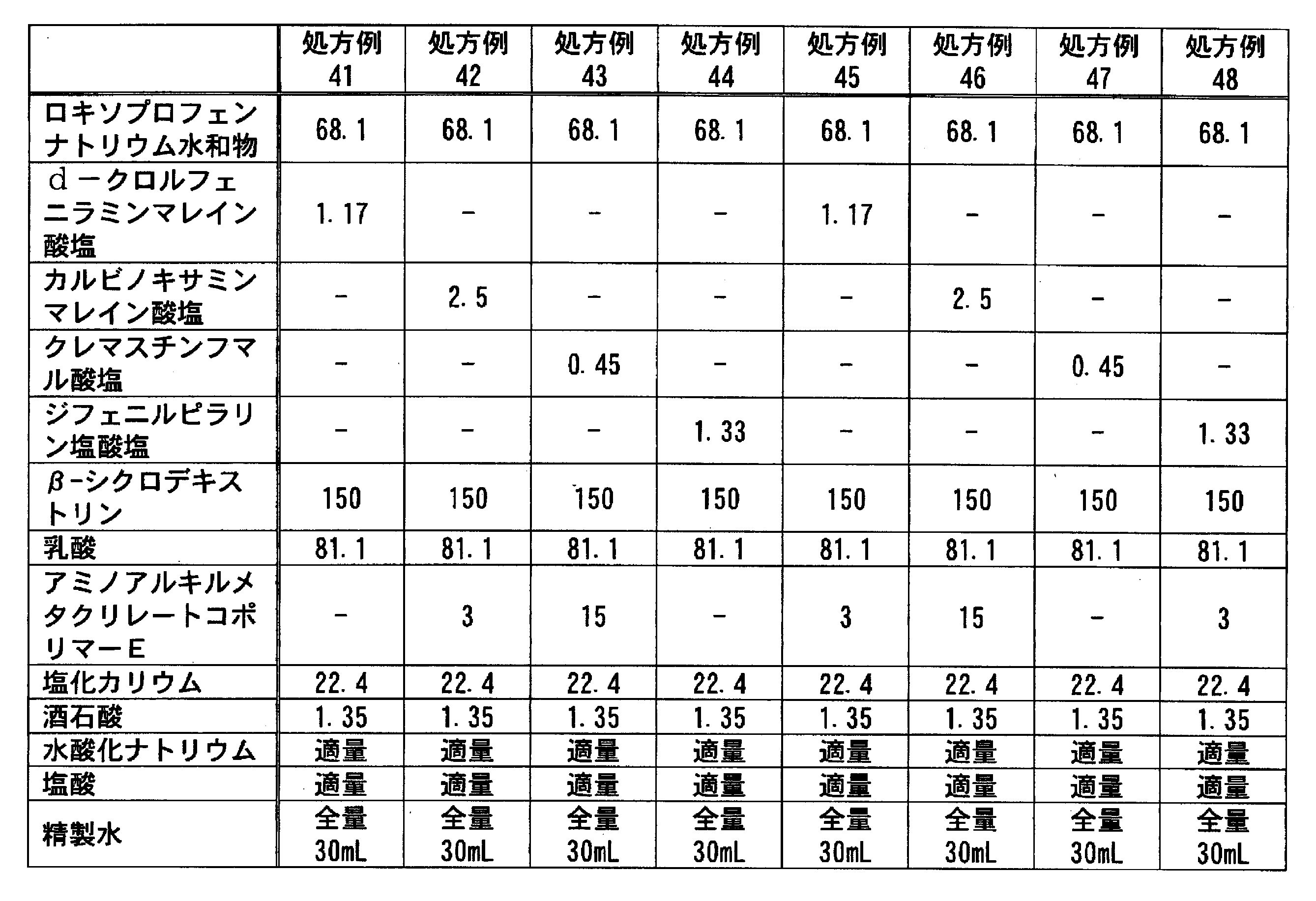 Figure JPOXMLDOC01-appb-T000077