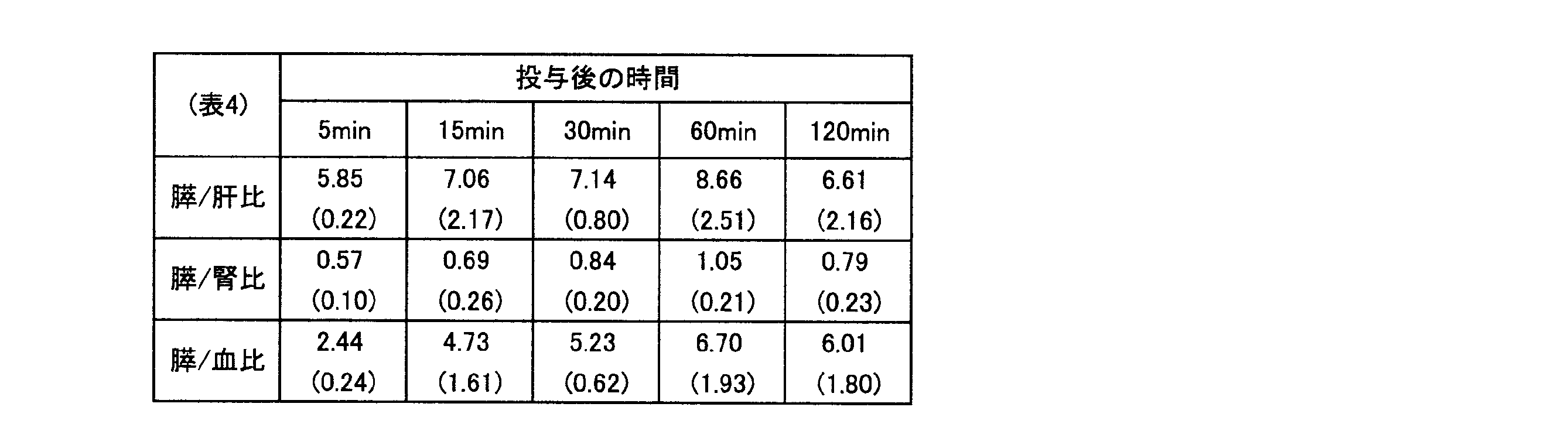Figure JPOXMLDOC01-appb-T000016