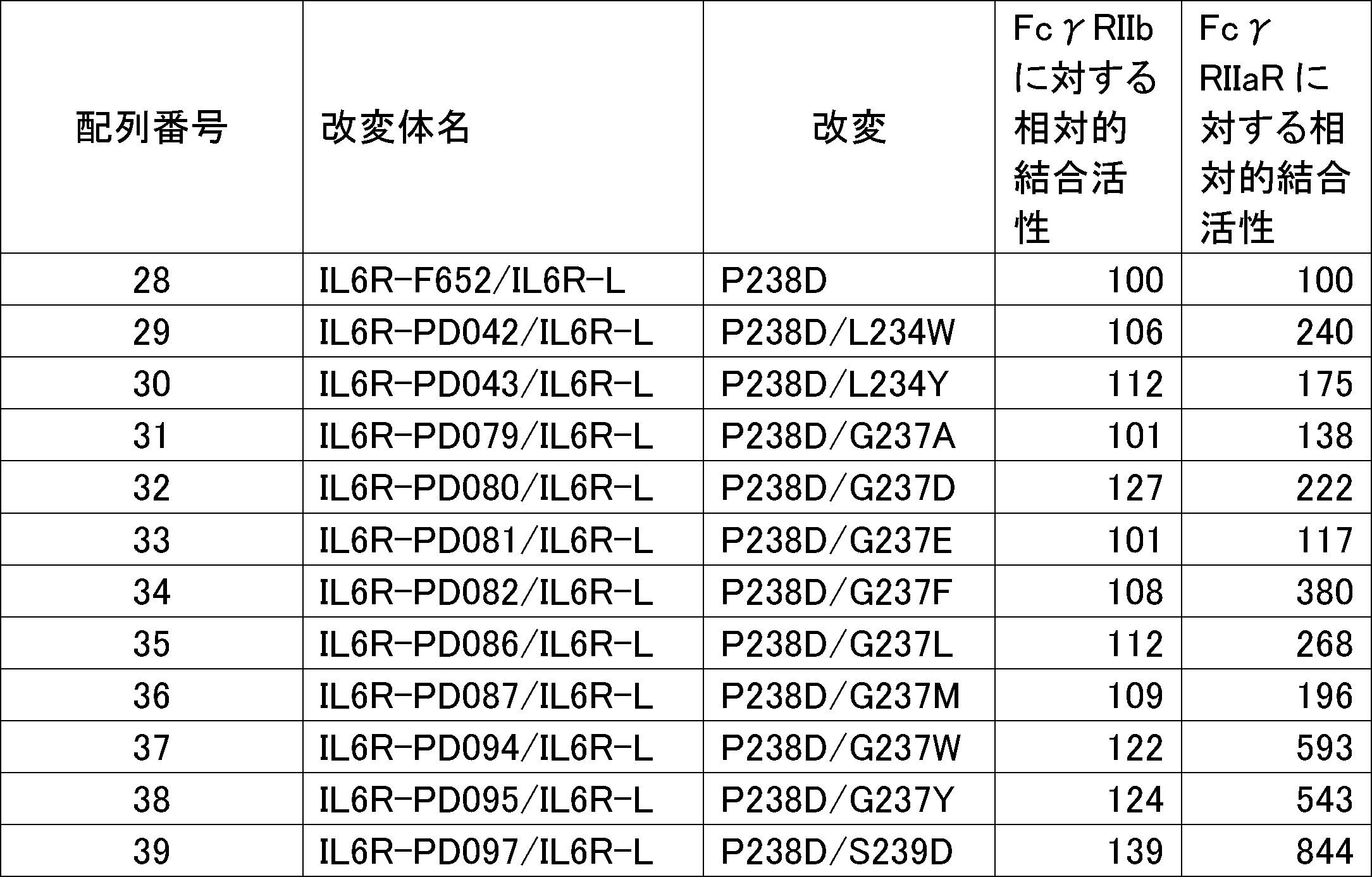 Figure JPOXMLDOC01-appb-T000010