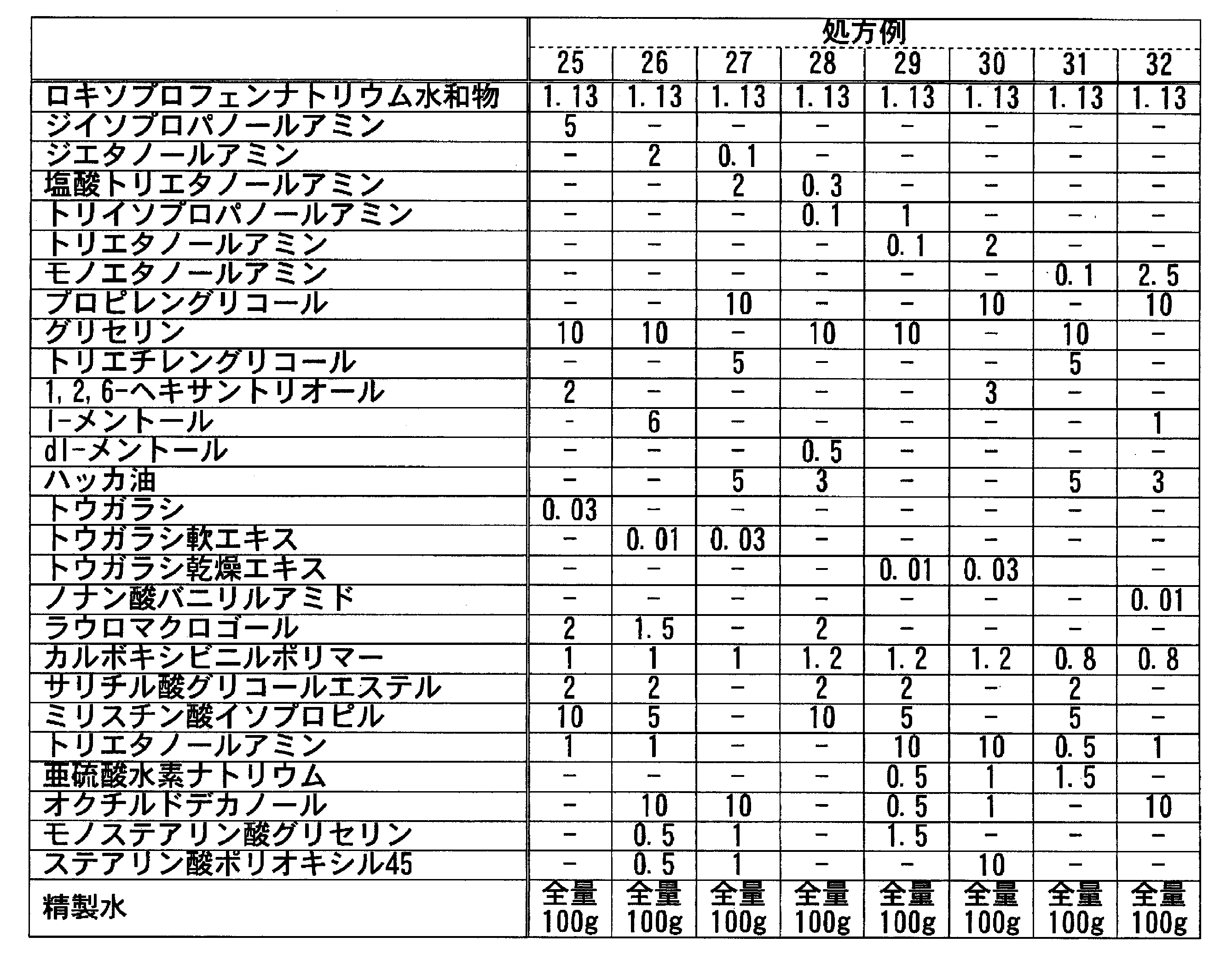 Figure JPOXMLDOC01-appb-T000087