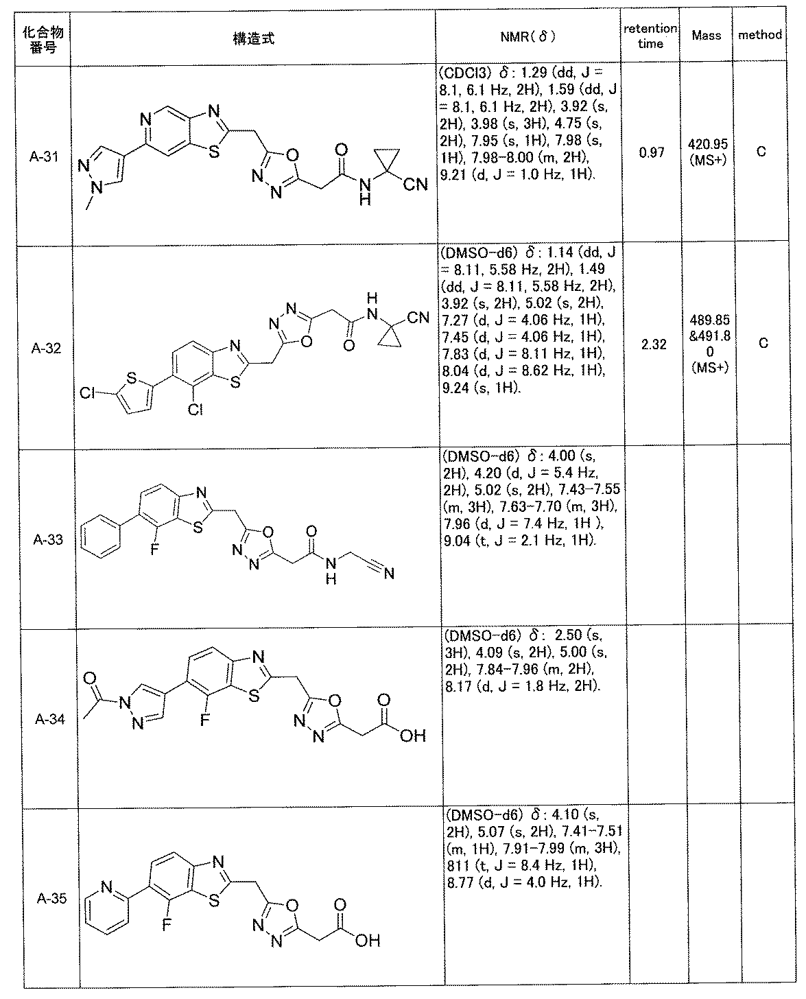 Figure JPOXMLDOC01-appb-T000018