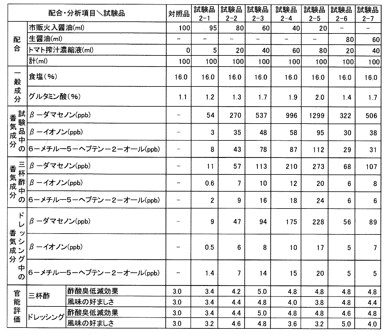 Figure 2012143190