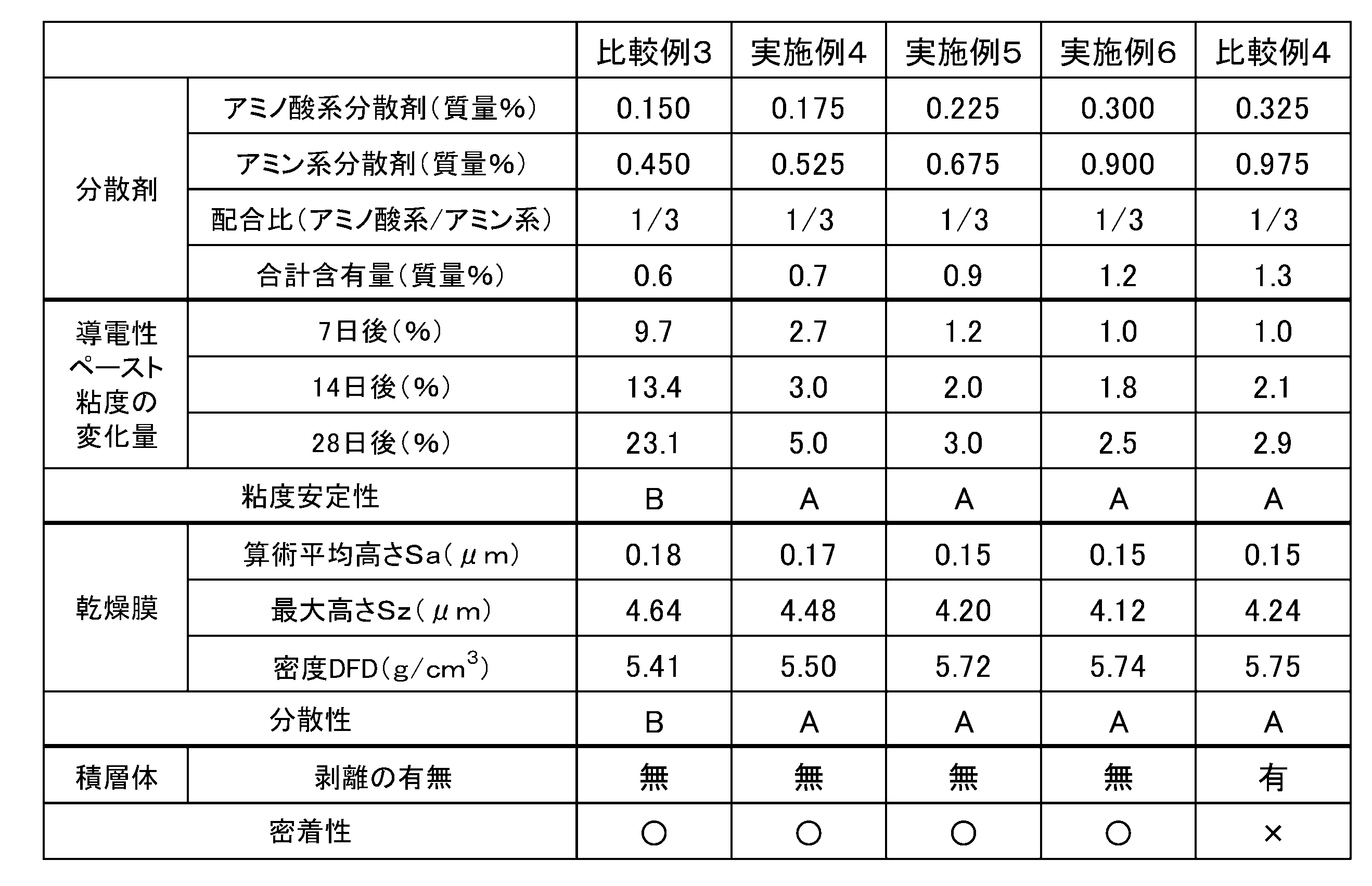Figure JPOXMLDOC01-appb-T000008