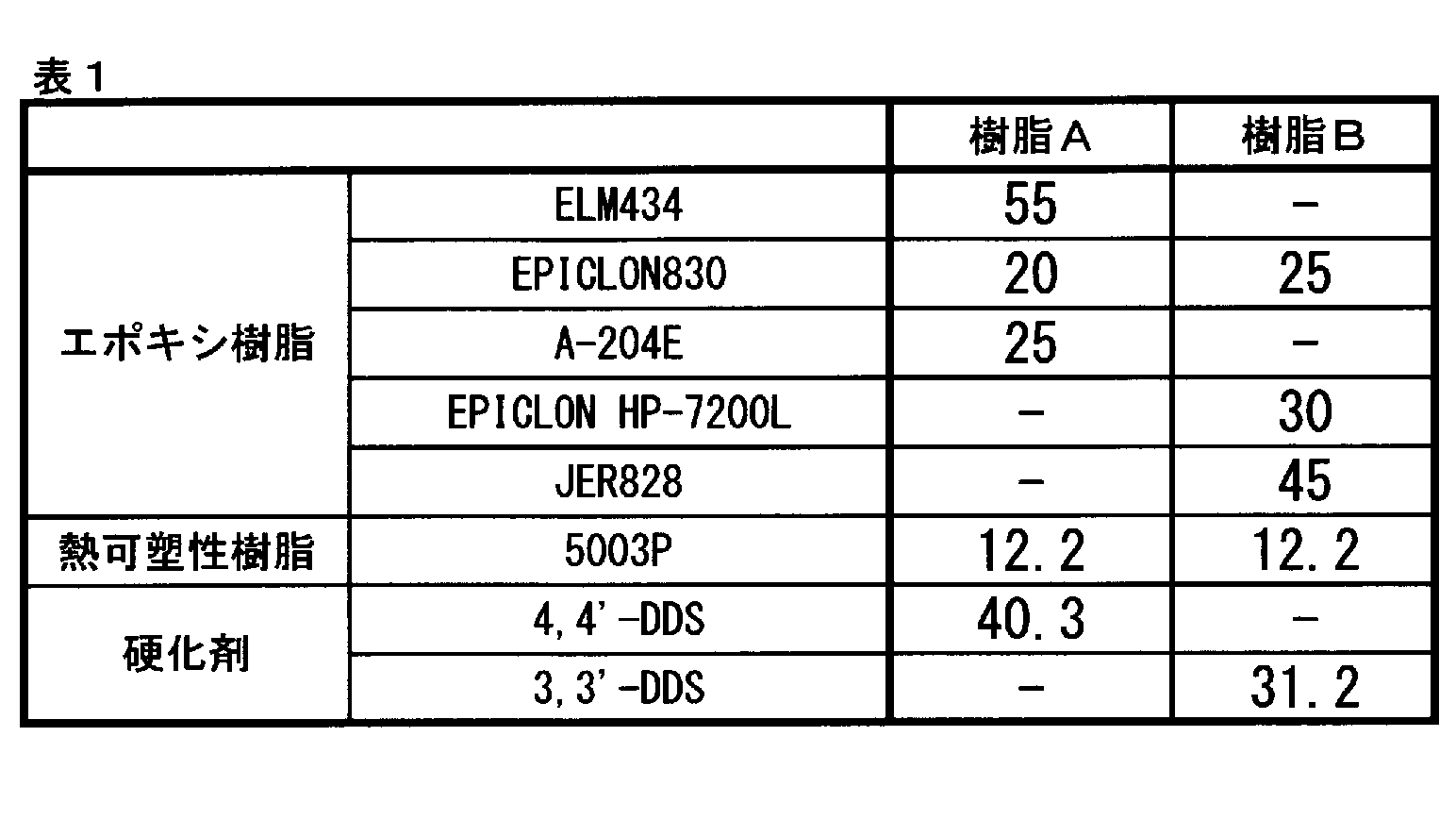 Figure JPOXMLDOC01-appb-T000003