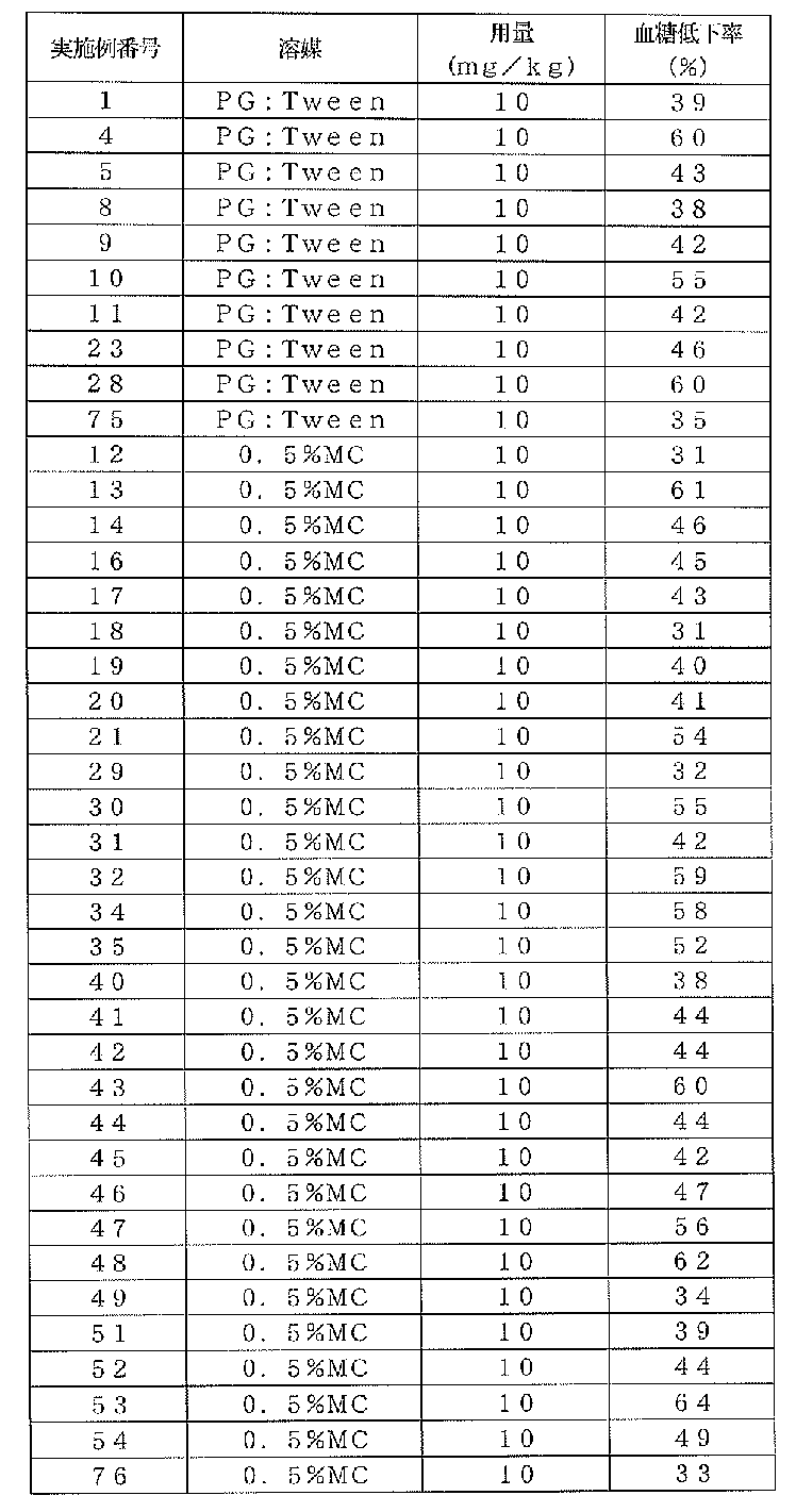 Figure JPOXMLDOC01-appb-T000044