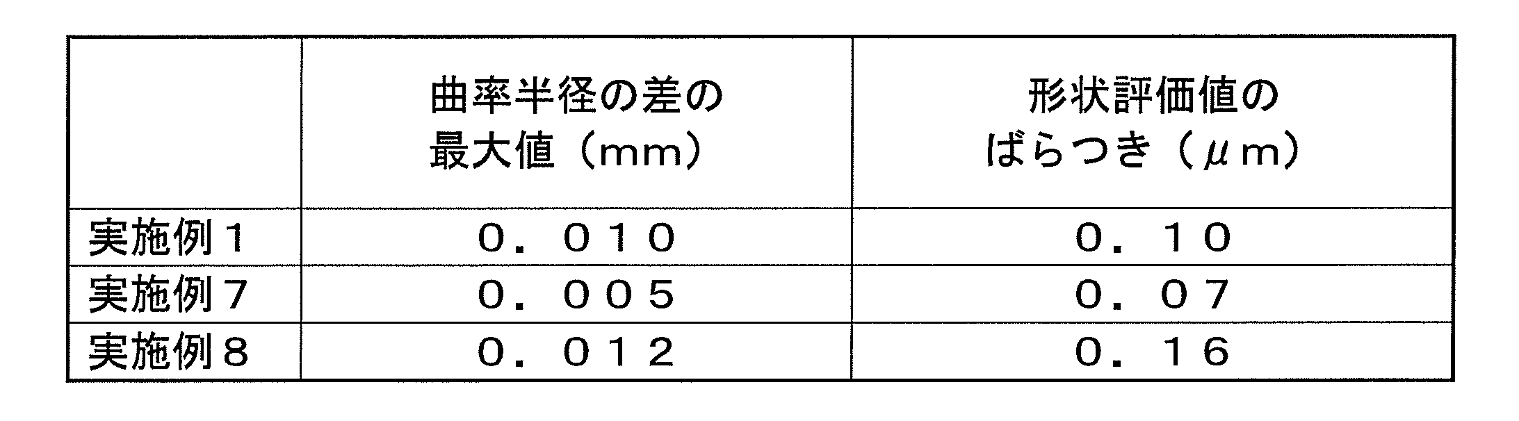 Figure JPOXMLDOC01-appb-T000004