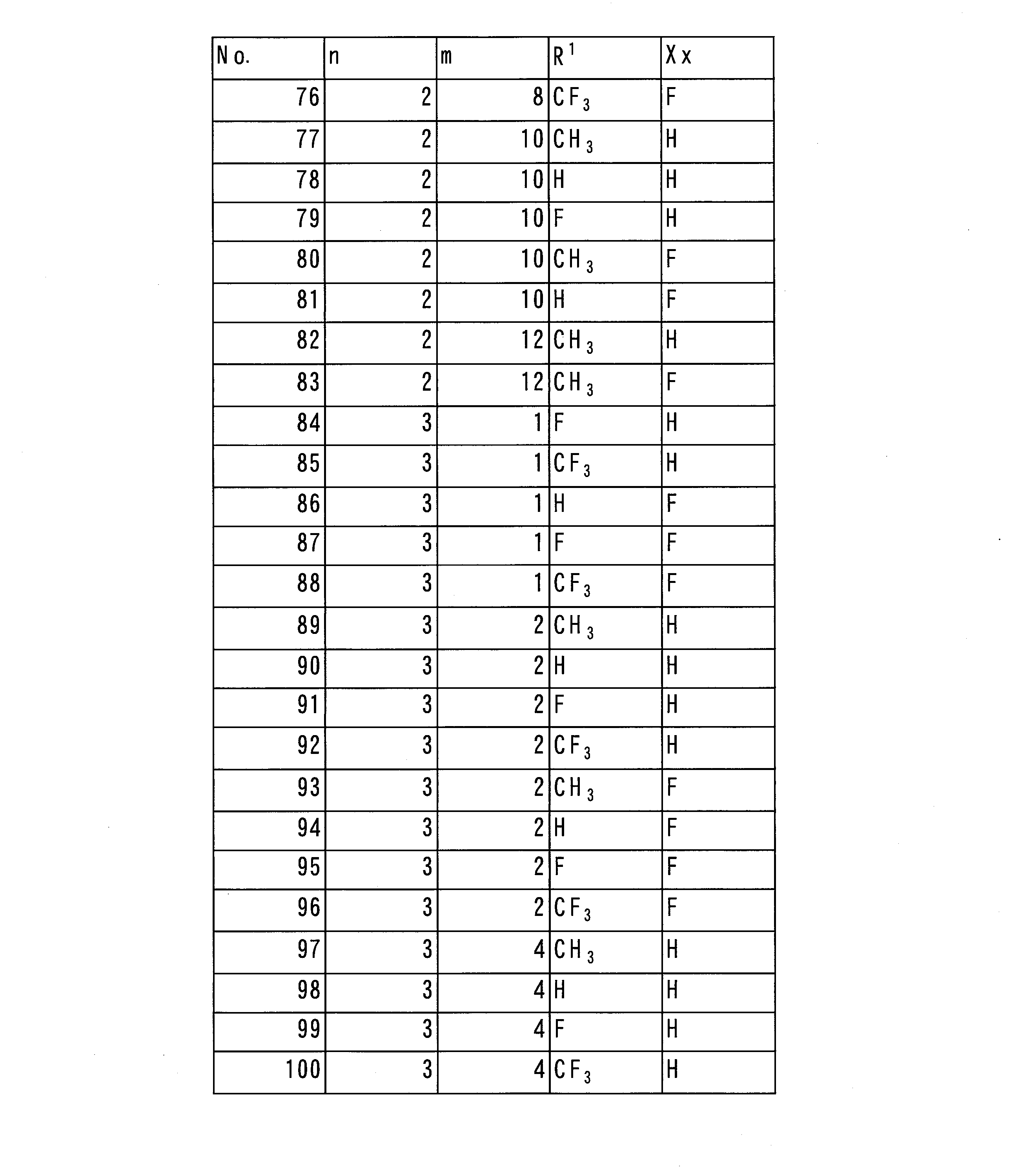 Figure JPOXMLDOC01-appb-T000038