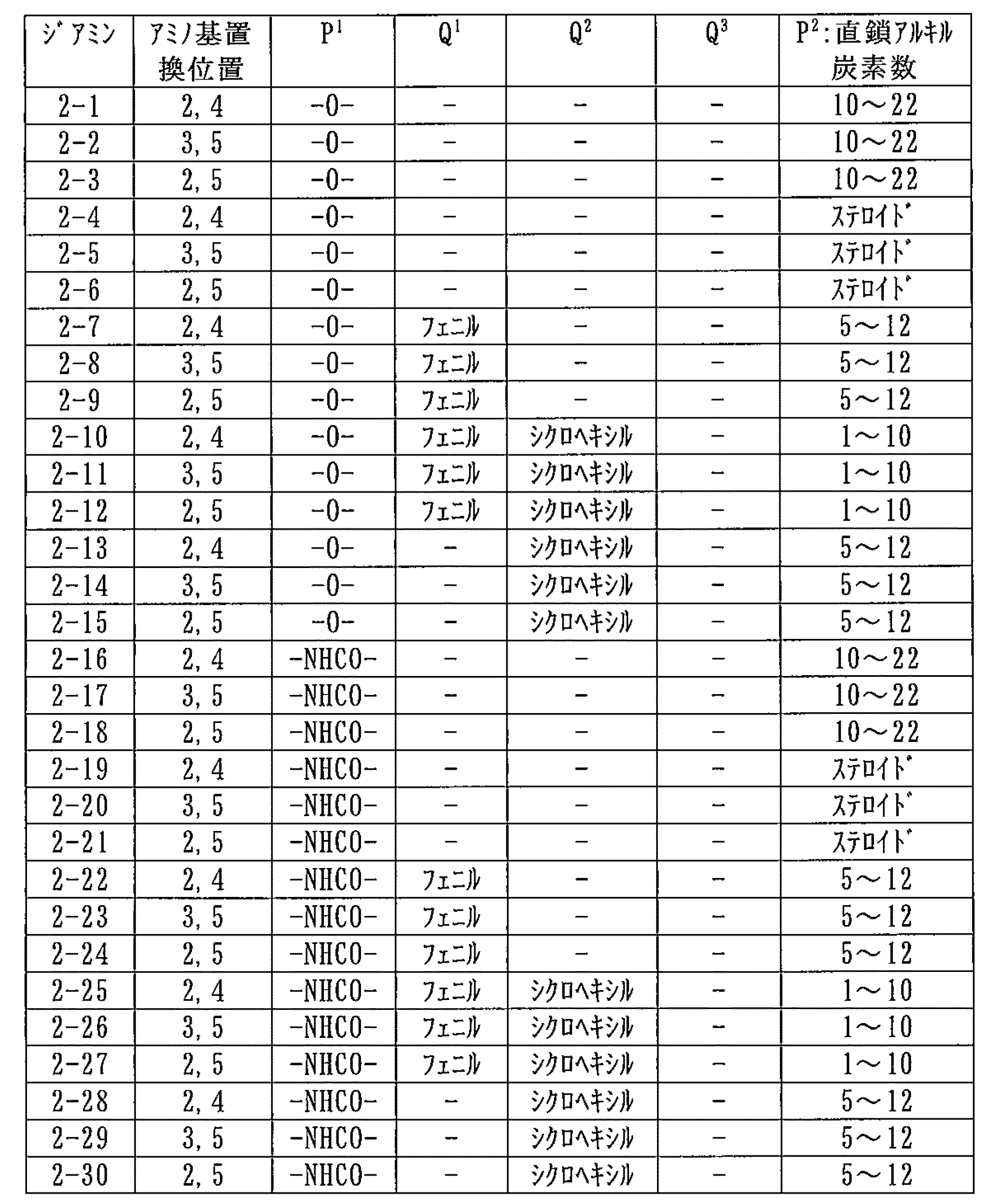 Figure JPOXMLDOC01-appb-T000009