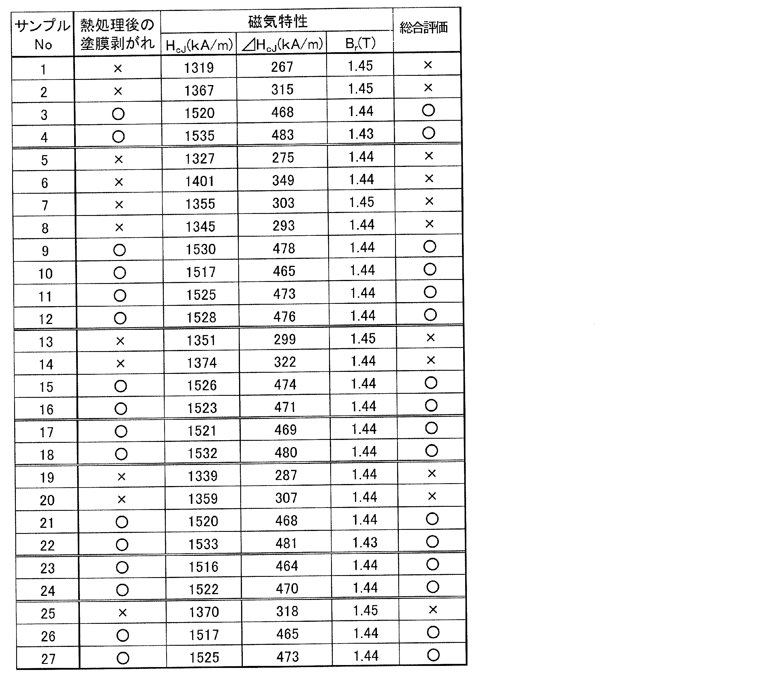 Figure JPOXMLDOC01-appb-T000004