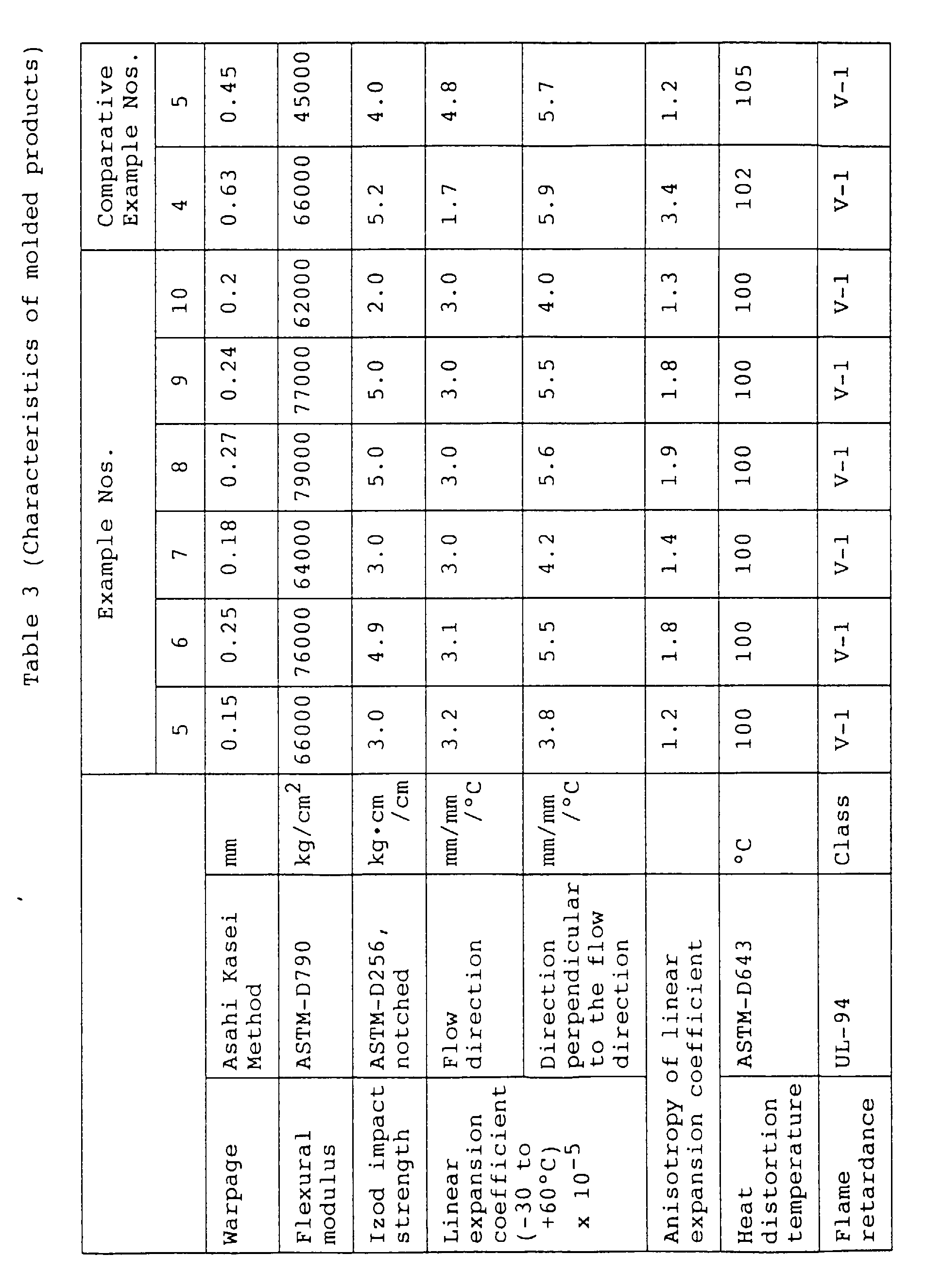 Figure 00720001