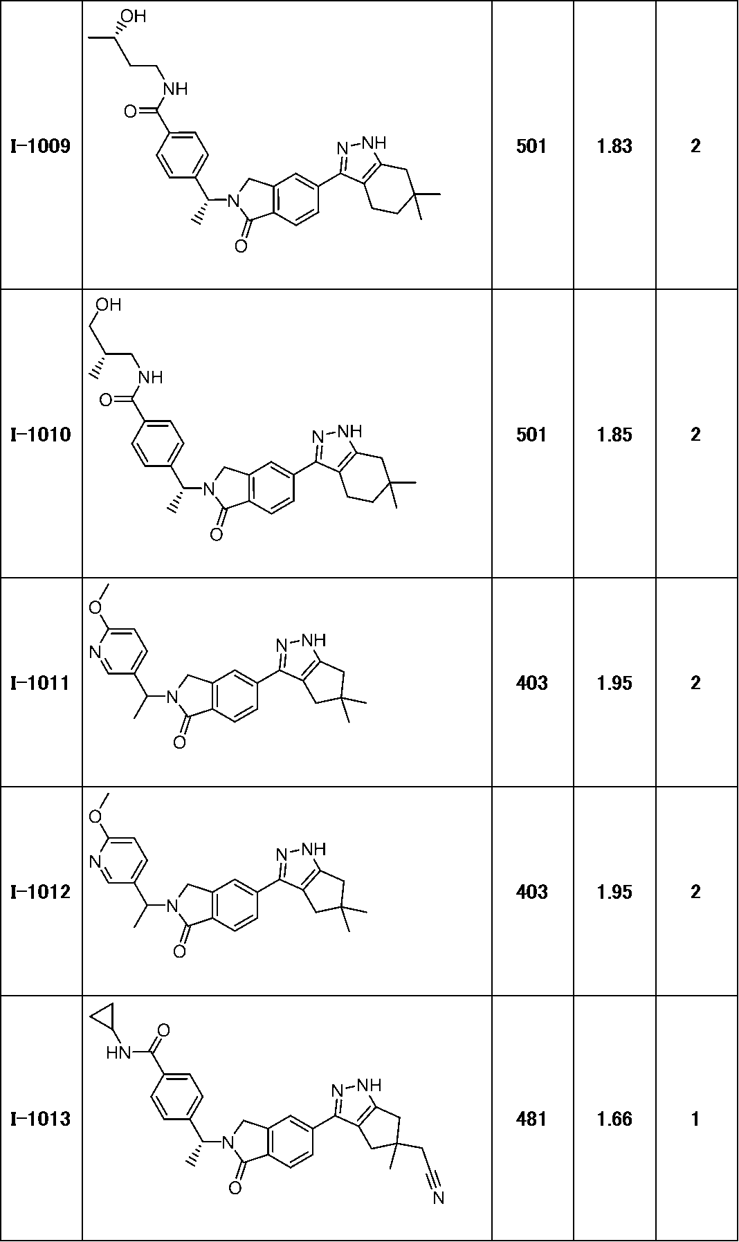 Figure JPOXMLDOC01-appb-T000313