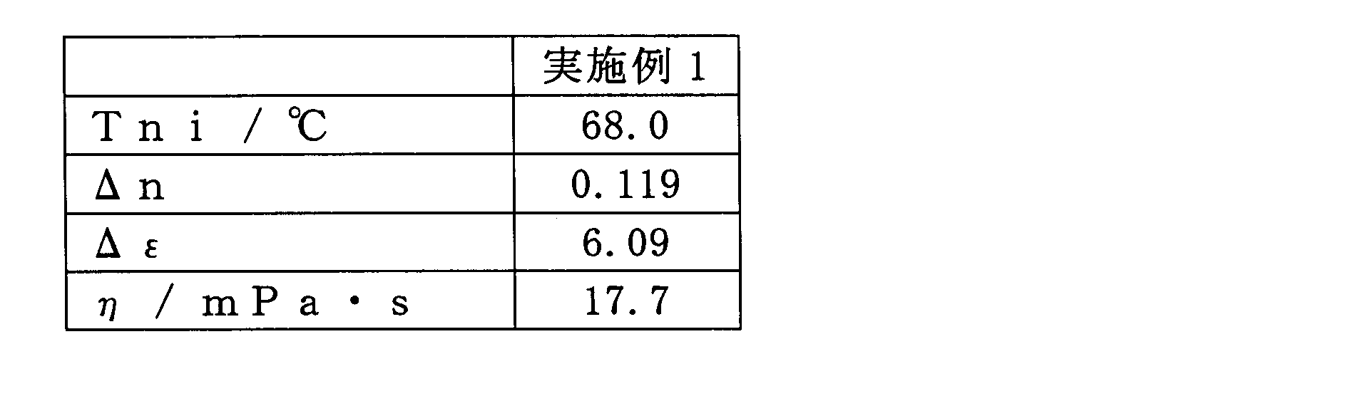 Figure JPOXMLDOC01-appb-T000168