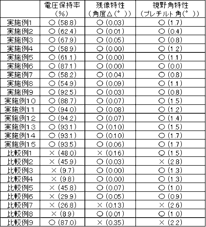 Figure JPOXMLDOC01-appb-T000022