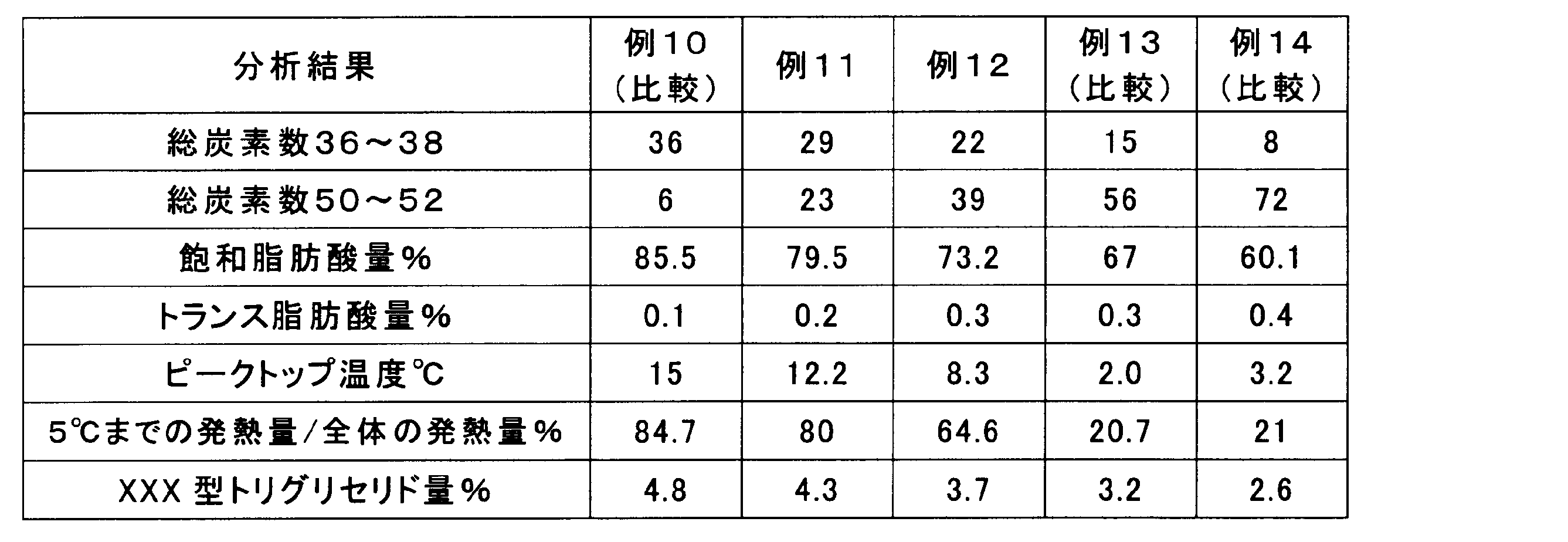 Figure JPOXMLDOC01-appb-T000006