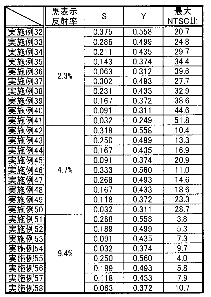 Figure JPOXMLDOC01-appb-T000002